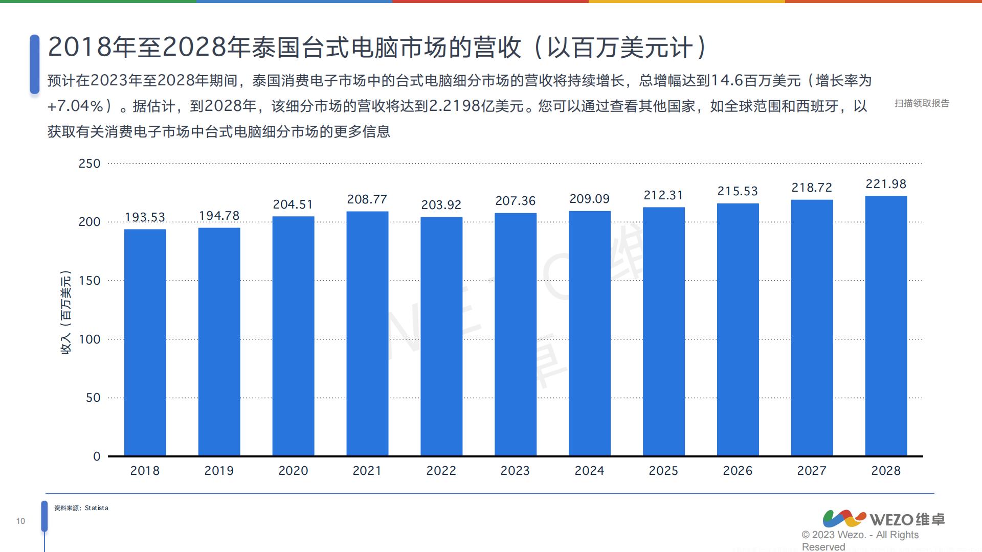 2024泰国消费电子行业分析报告-维卓.pdf