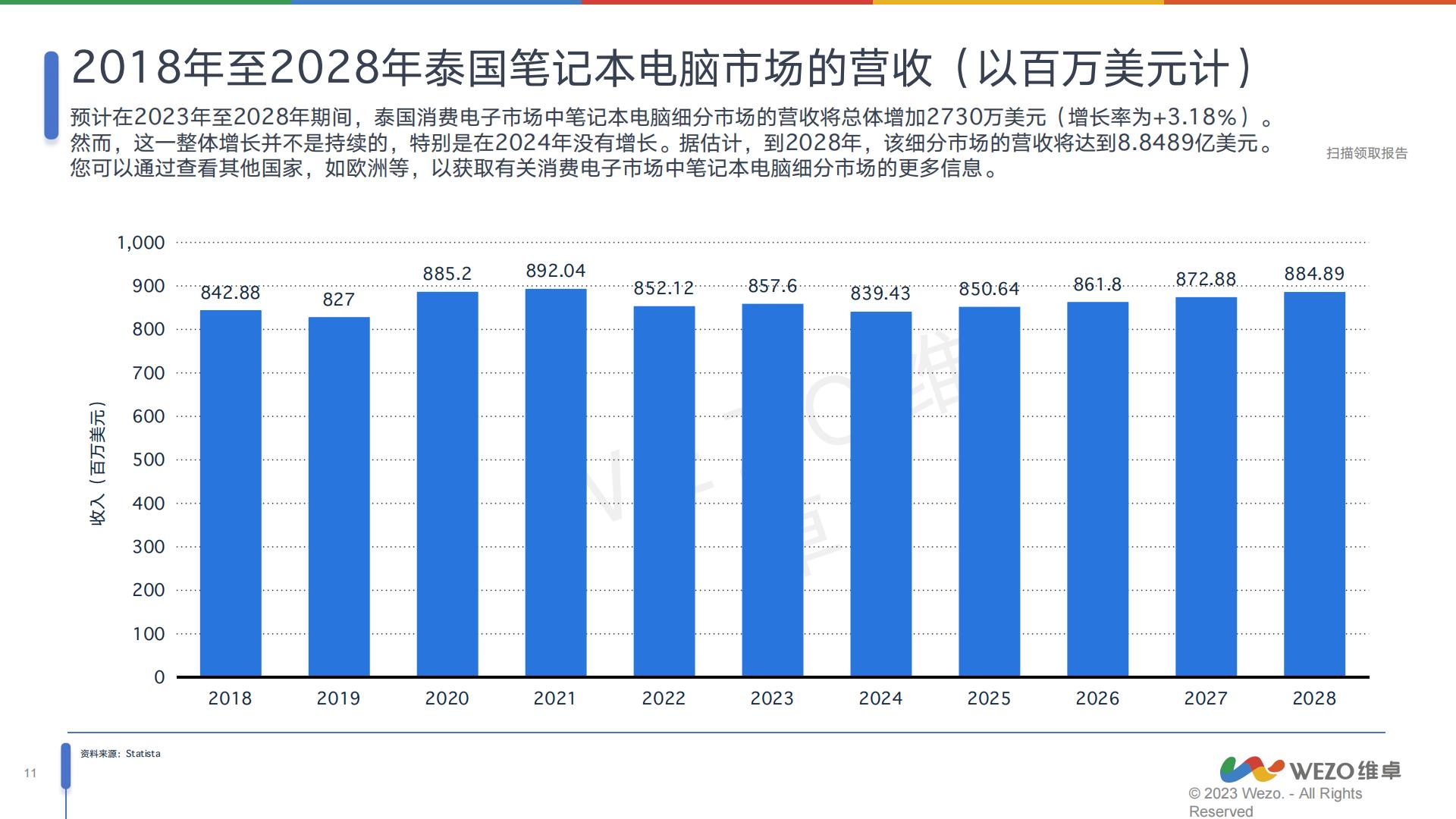 2024泰国消费电子行业分析报告-维卓.pdf