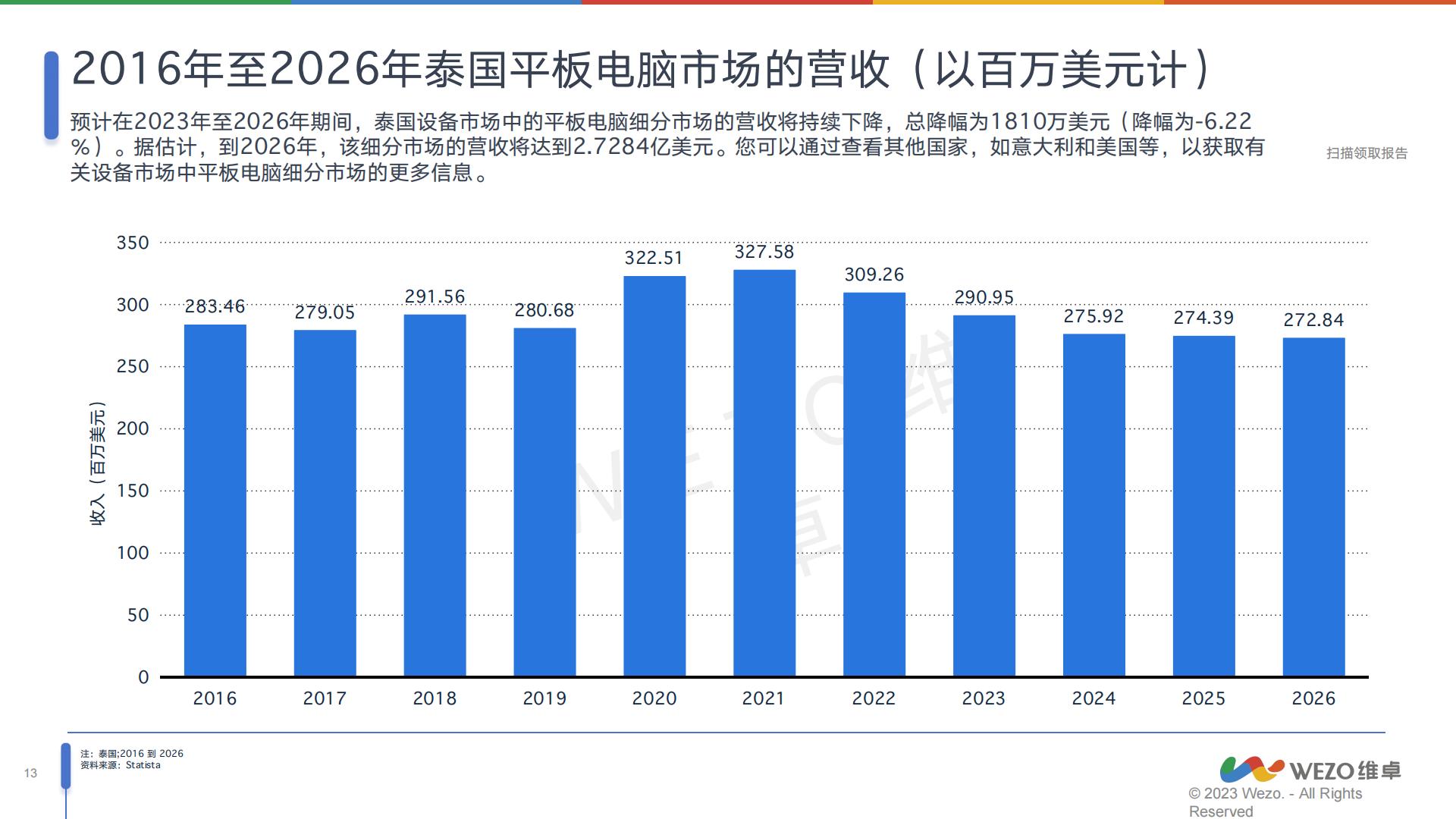 2024泰国消费电子行业分析报告-维卓.pdf