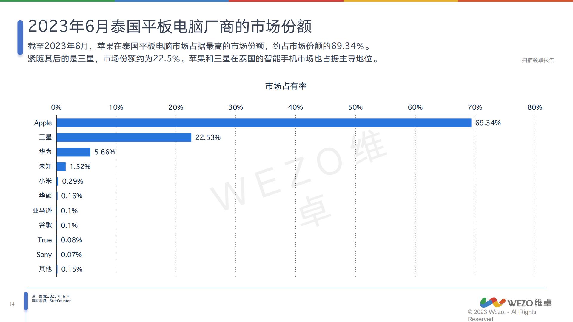 2024泰国消费电子行业分析报告-维卓.pdf