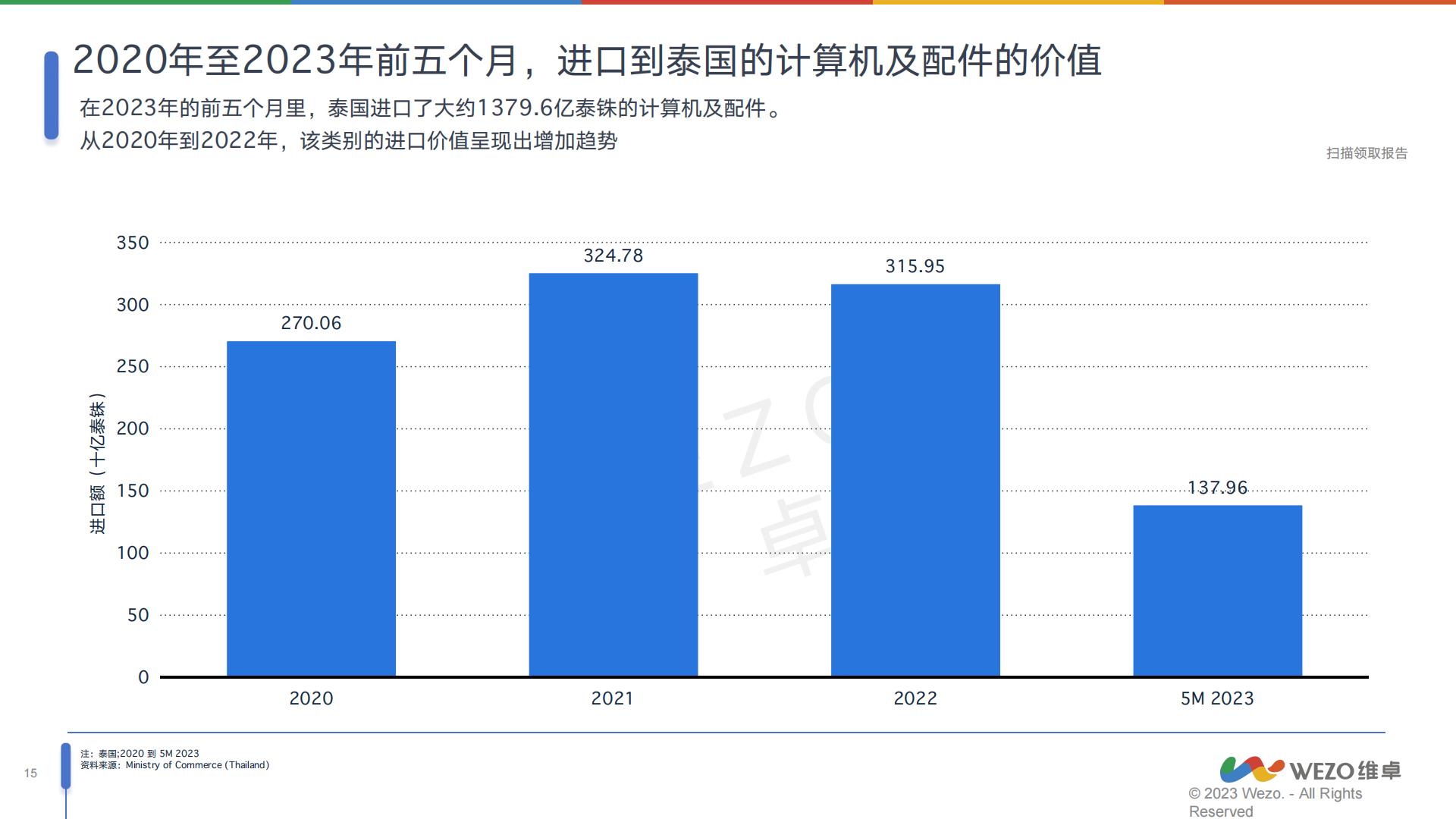 2024泰国消费电子行业分析报告-维卓.pdf