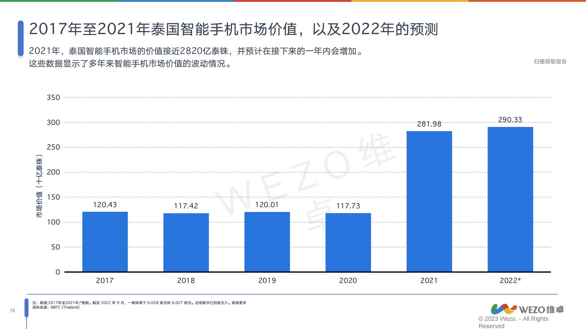 2024泰国消费电子行业分析报告-维卓.pdf