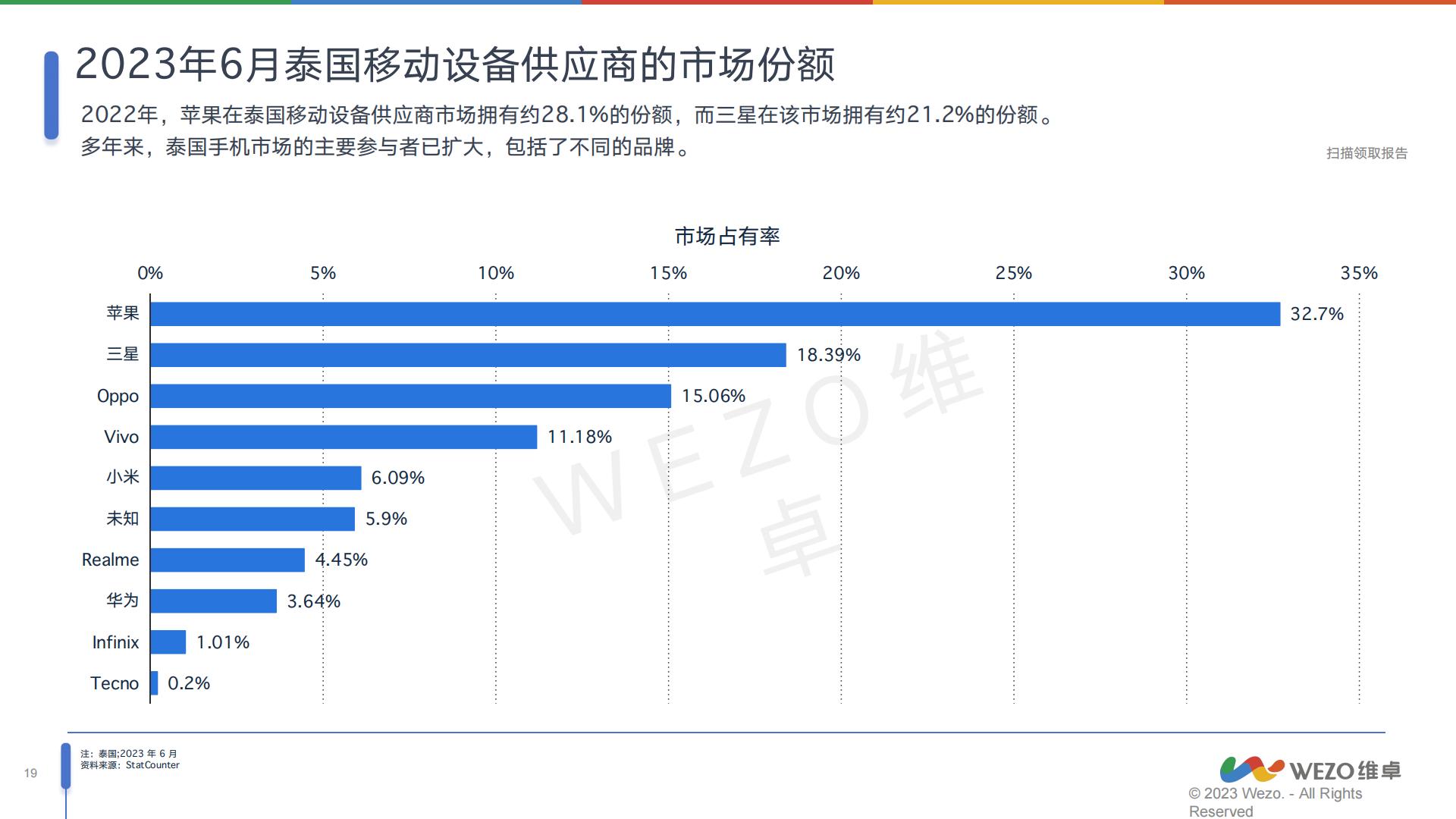 2024泰国消费电子行业分析报告-维卓.pdf