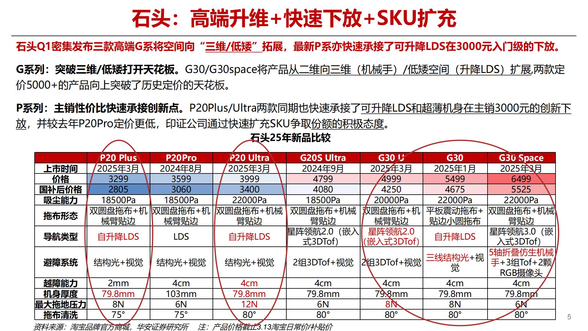 25年前瞻专题之消费级机器人：扫地机器人新品趋势研判.pdf