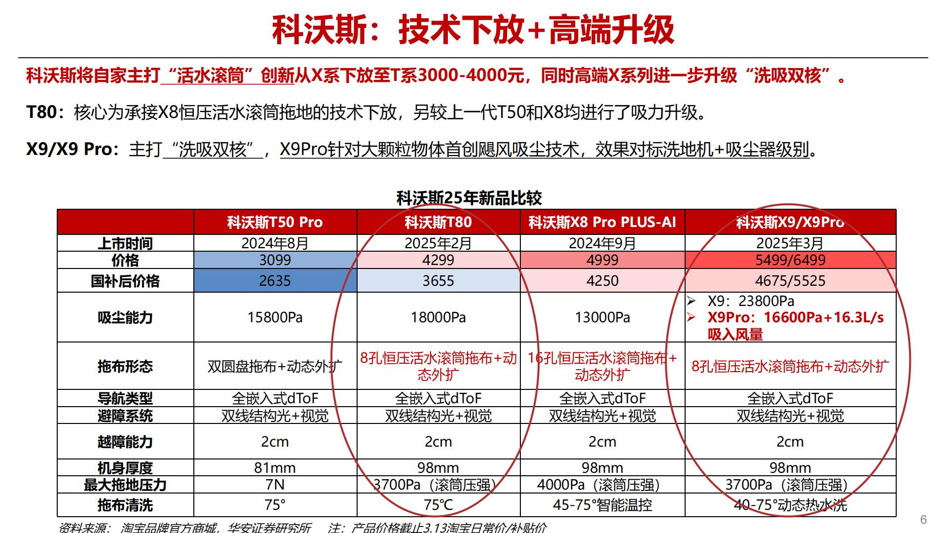 25年前瞻专题之消费级机器人：扫地机器人新品趋势研判.pdf