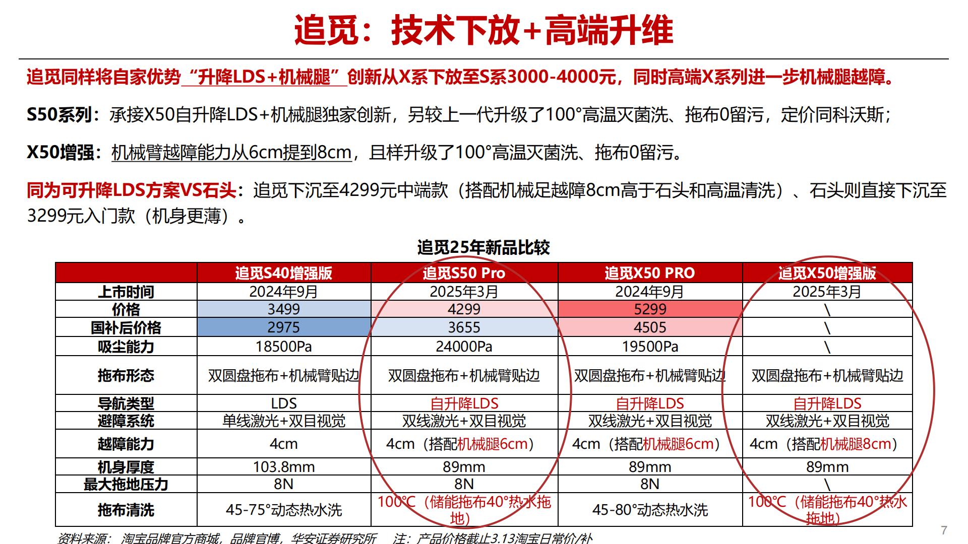 25年前瞻专题之消费级机器人：扫地机器人新品趋势研判.pdf