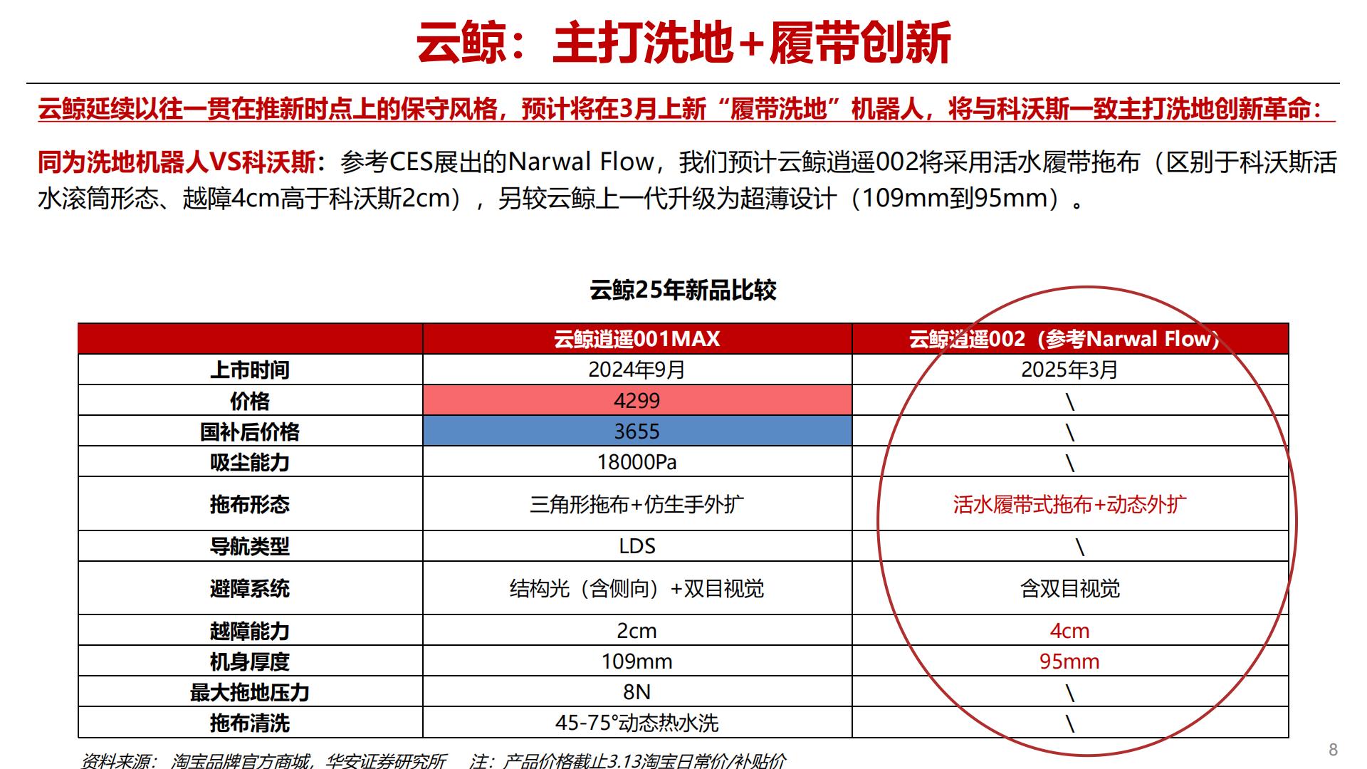 25年前瞻专题之消费级机器人：扫地机器人新品趋势研判.pdf