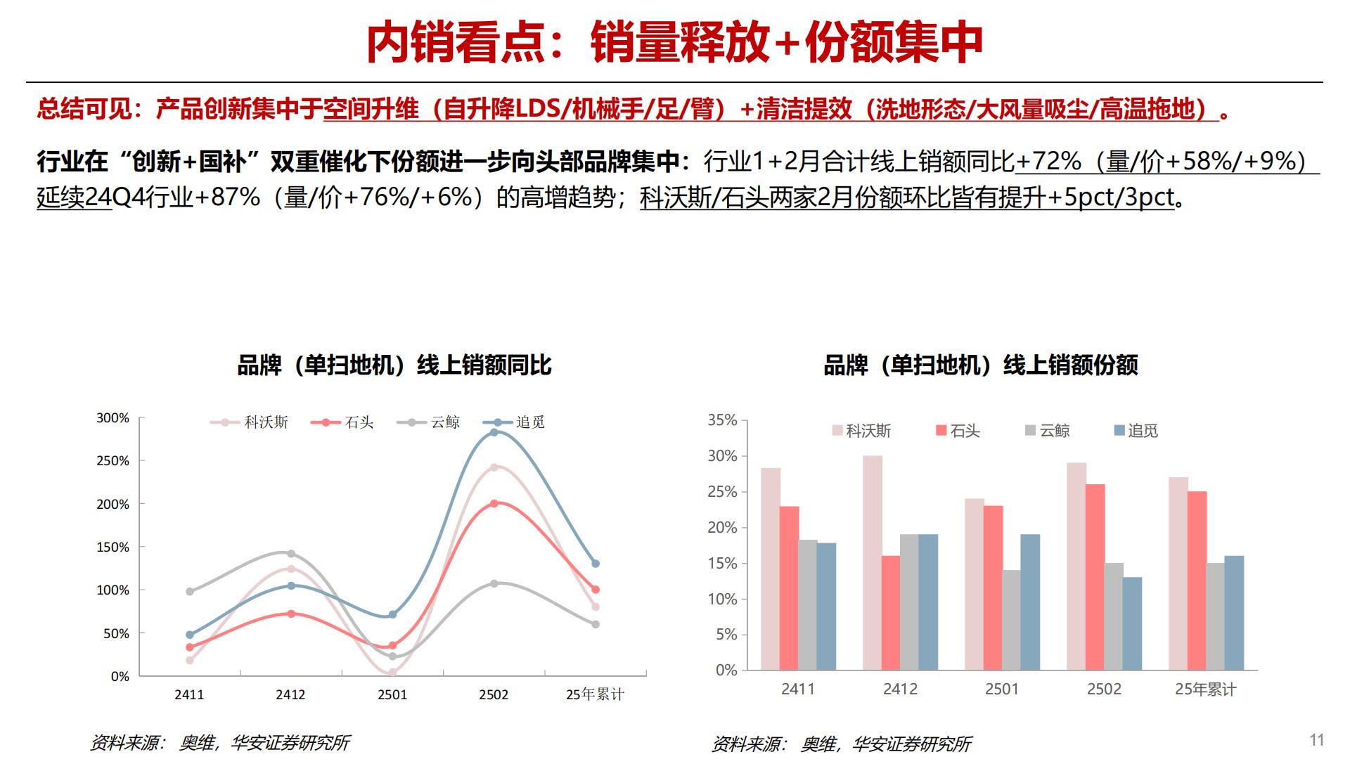 25年前瞻专题之消费级机器人：扫地机器人新品趋势研判.pdf
