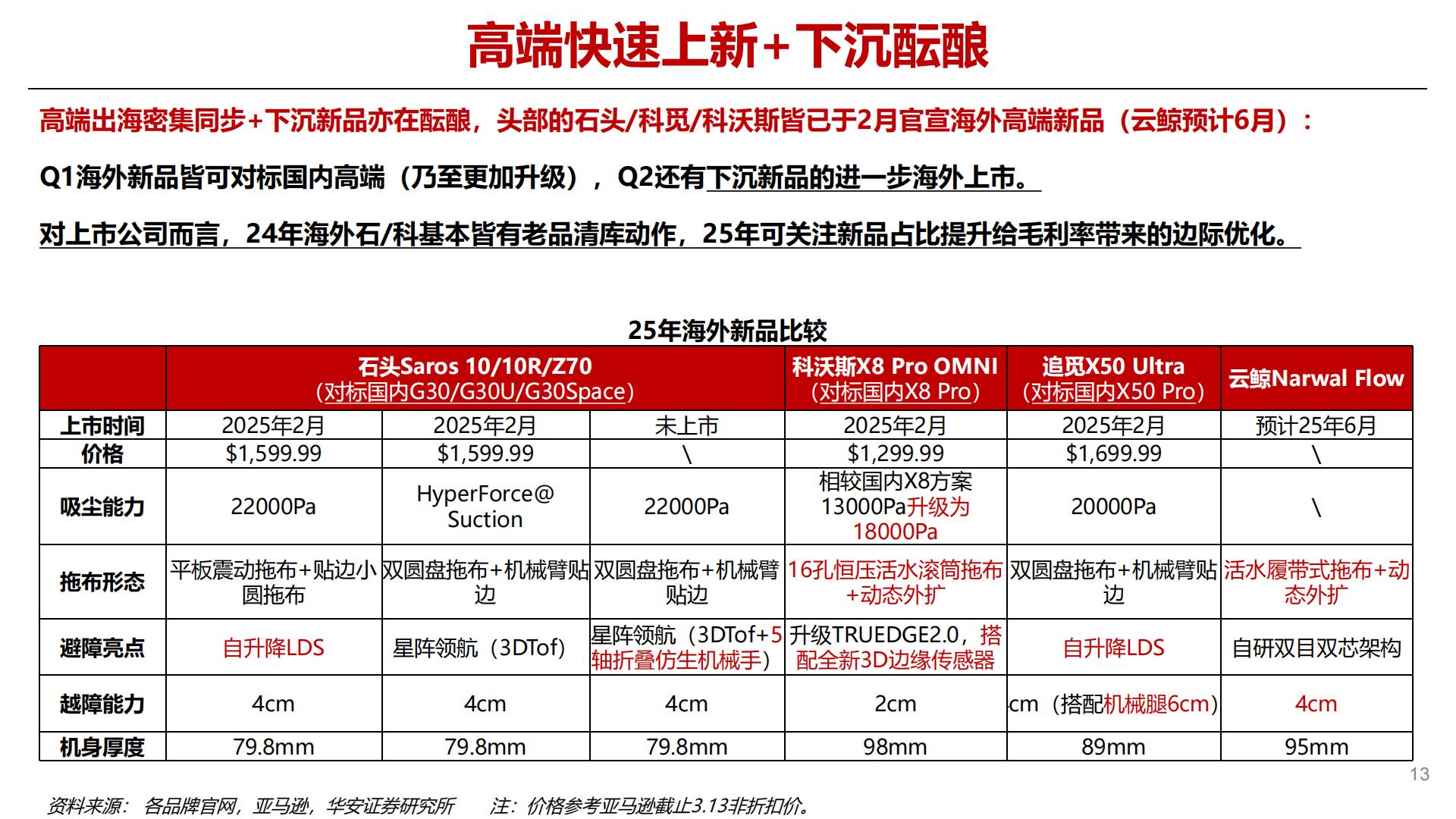 25年前瞻专题之消费级机器人：扫地机器人新品趋势研判.pdf