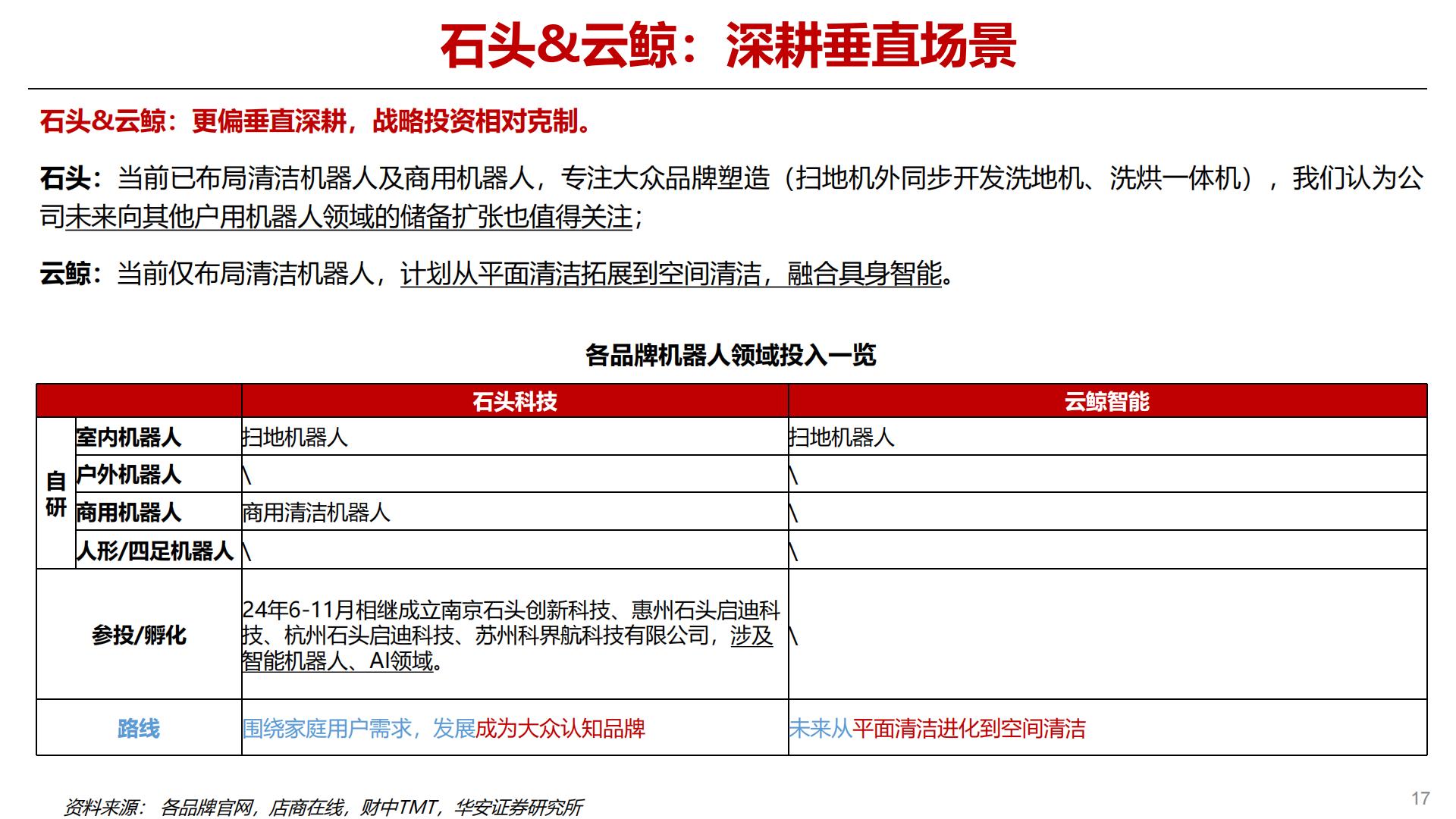 25年前瞻专题之消费级机器人：扫地机器人新品趋势研判.pdf