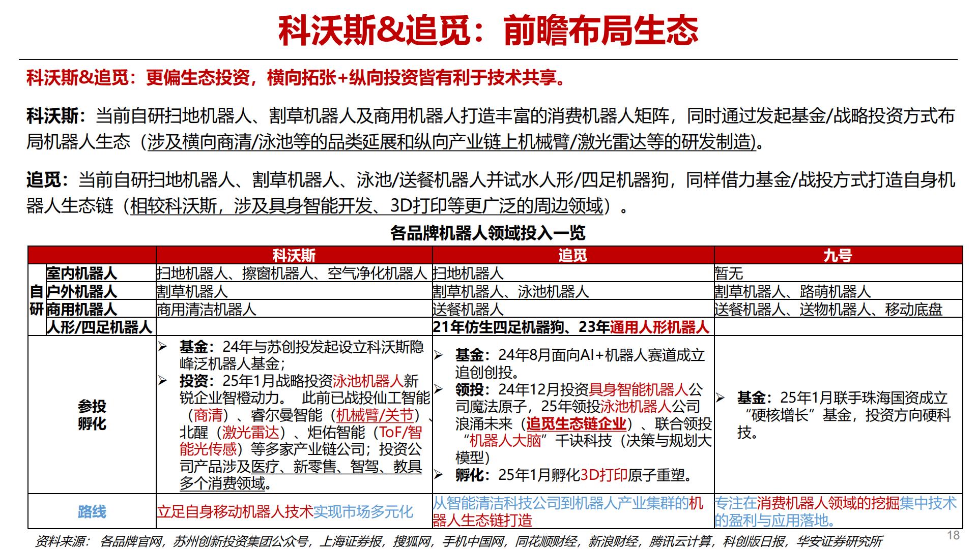 25年前瞻专题之消费级机器人：扫地机器人新品趋势研判.pdf