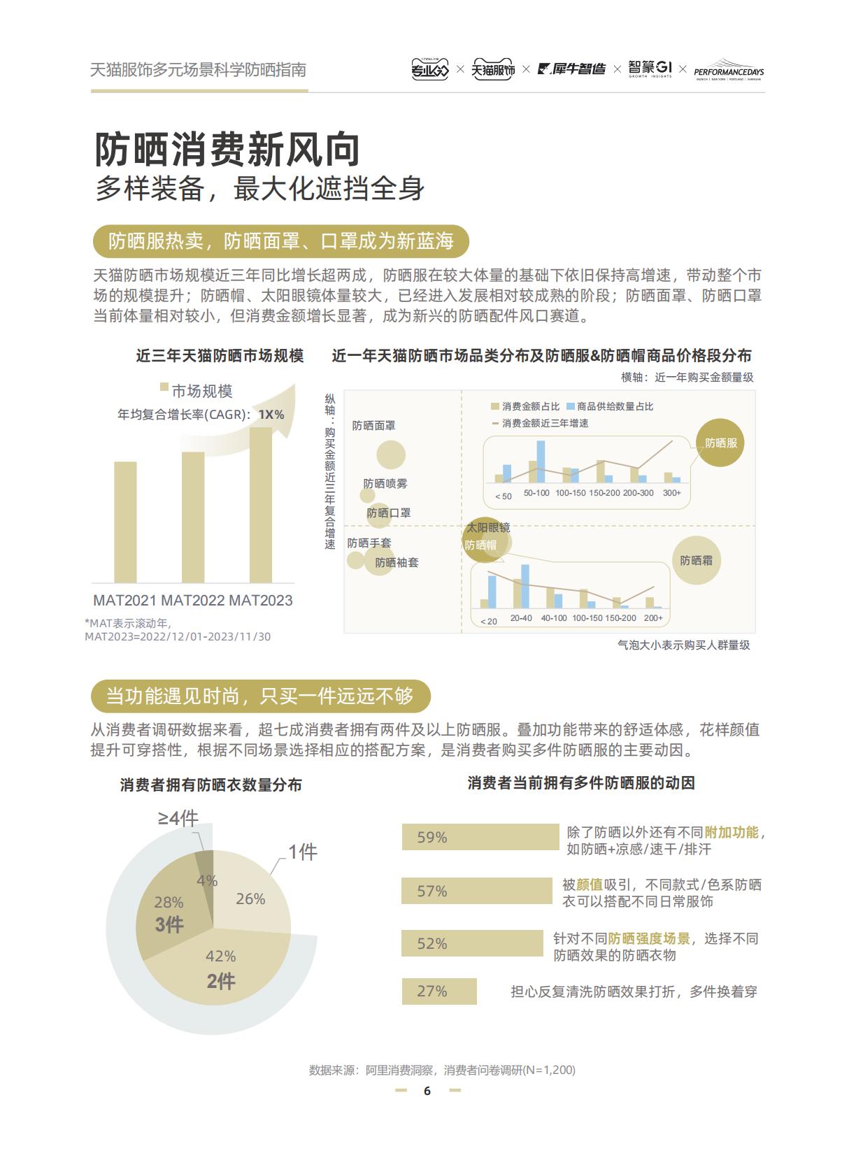 2024天猫服饰多元场景科学防晒指南.pdf