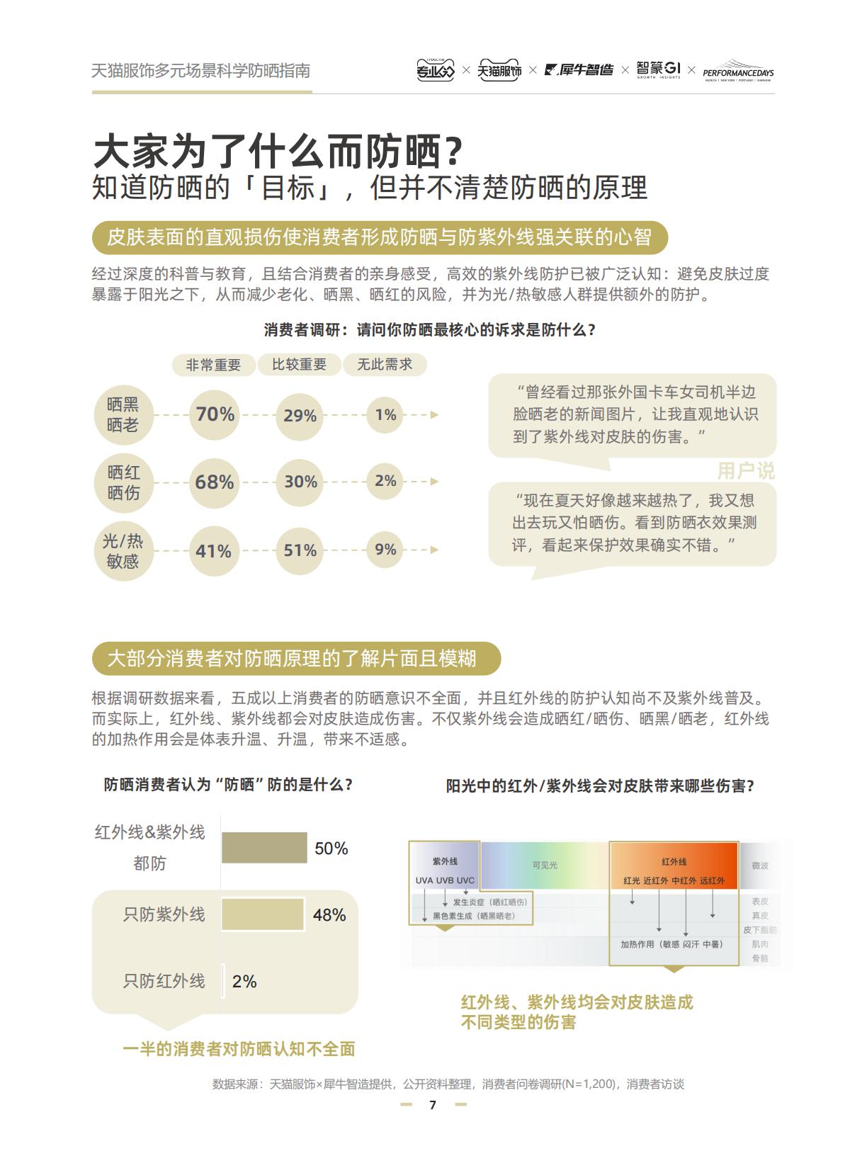 2024天猫服饰多元场景科学防晒指南.pdf