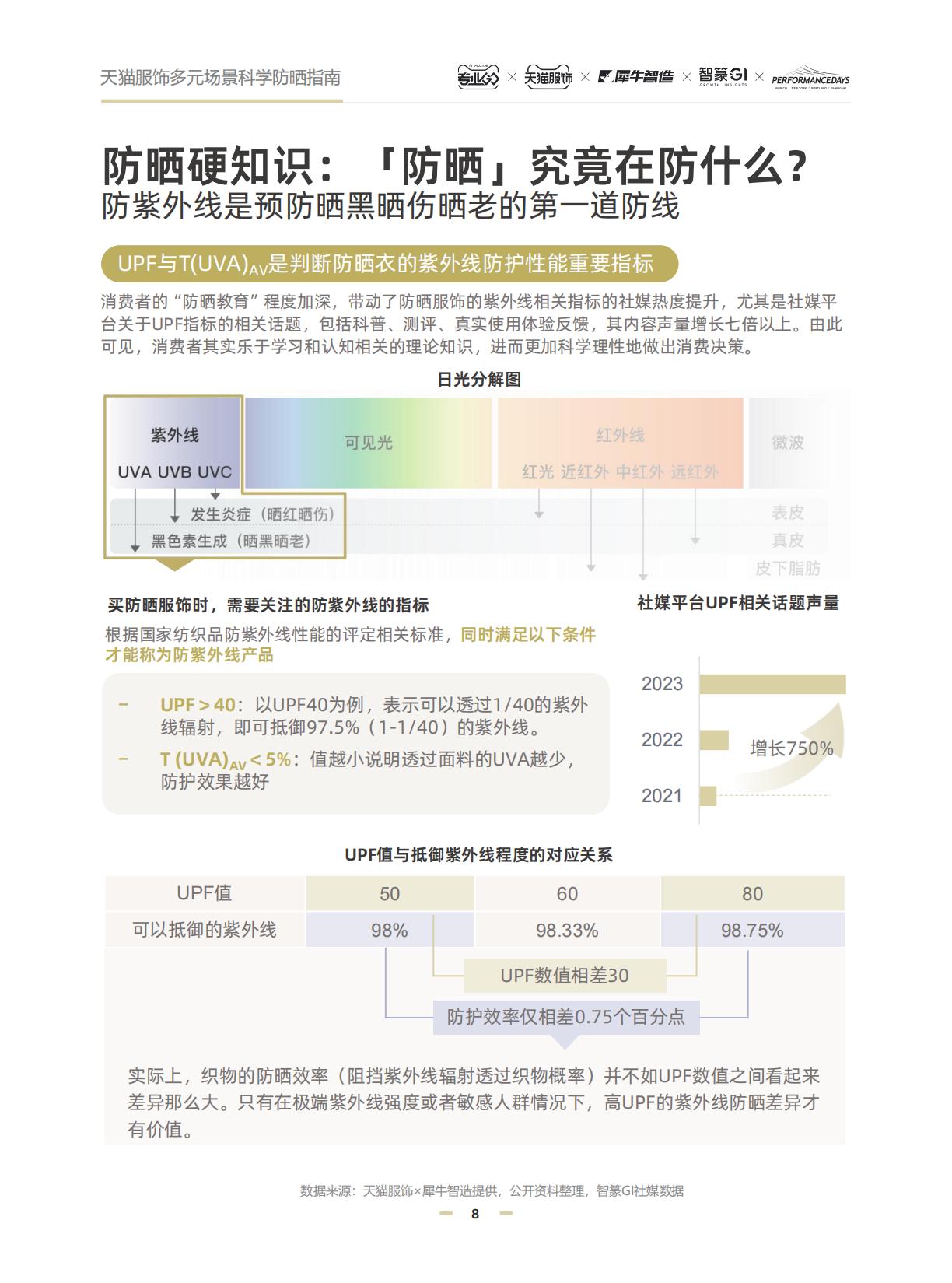 2024天猫服饰多元场景科学防晒指南.pdf