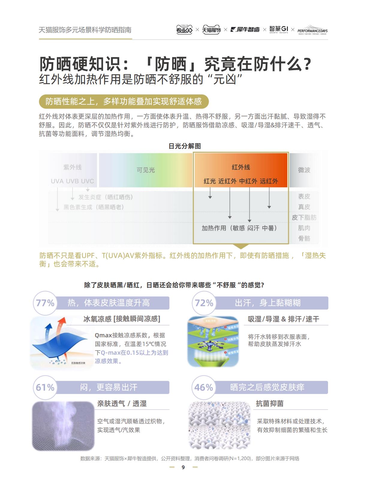 2024天猫服饰多元场景科学防晒指南.pdf