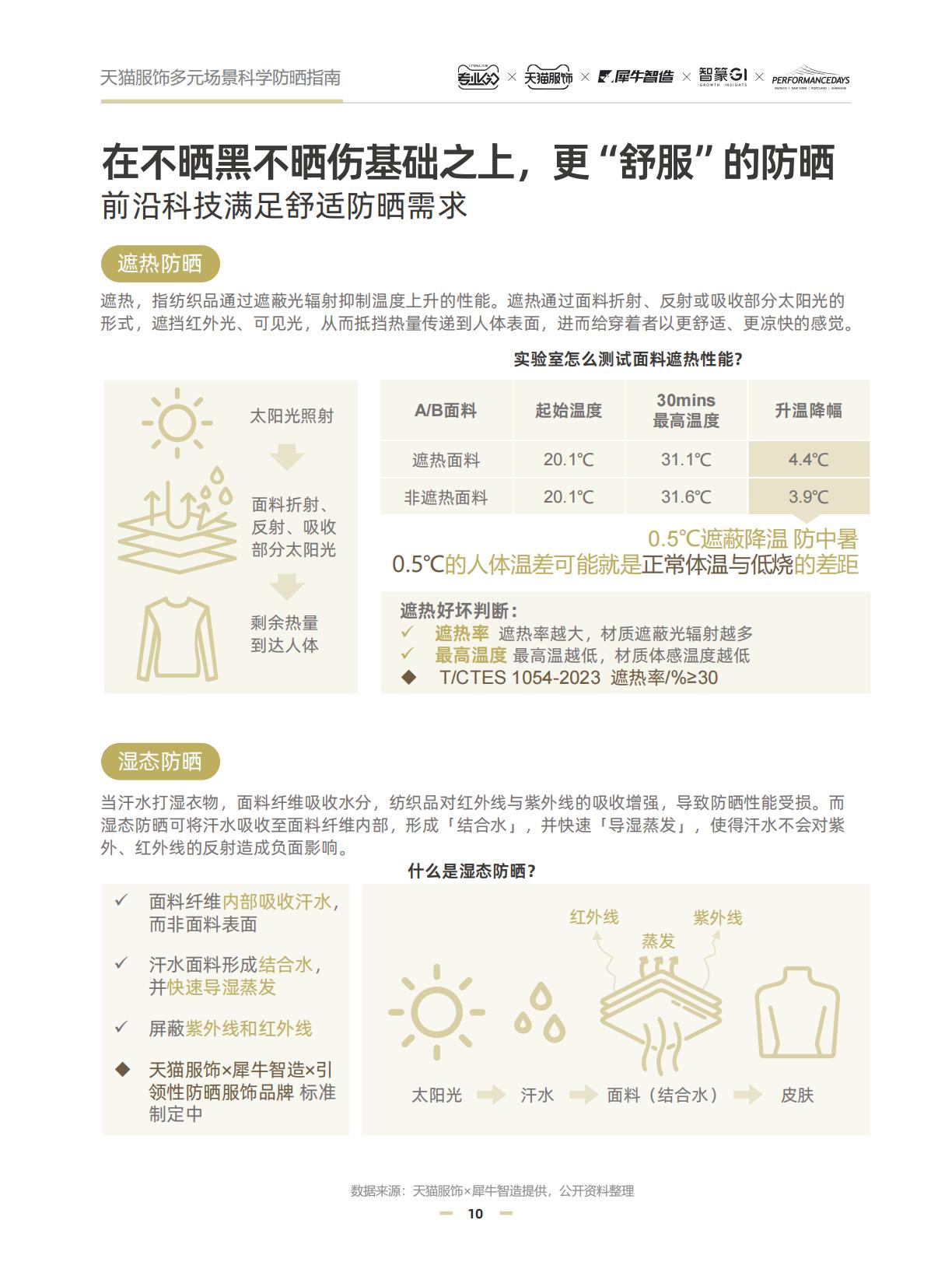 2024天猫服饰多元场景科学防晒指南.pdf
