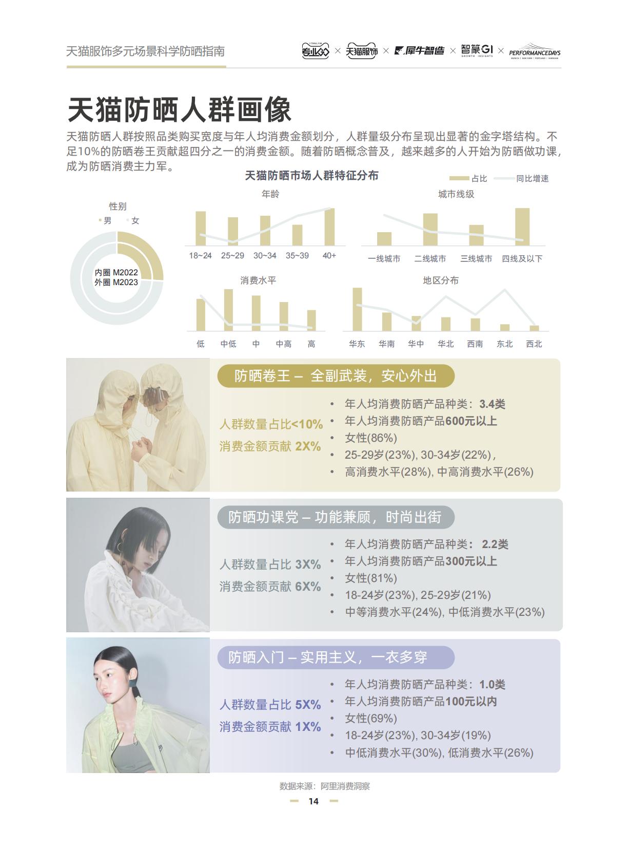 2024天猫服饰多元场景科学防晒指南.pdf