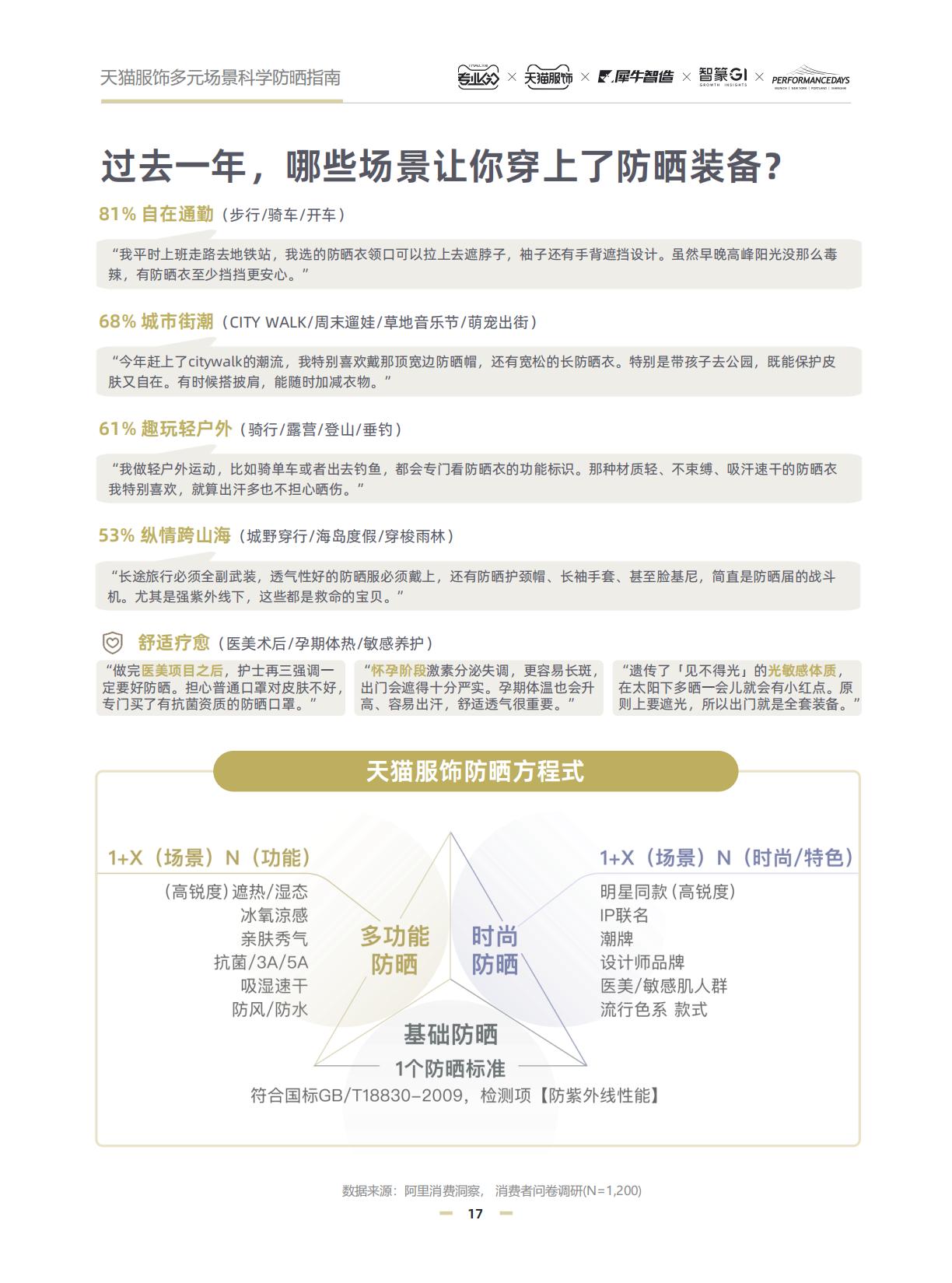 2024天猫服饰多元场景科学防晒指南.pdf