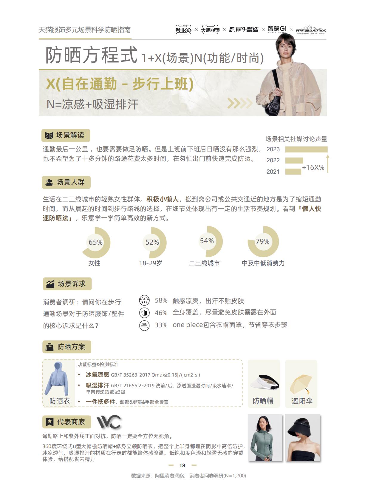 2024天猫服饰多元场景科学防晒指南.pdf