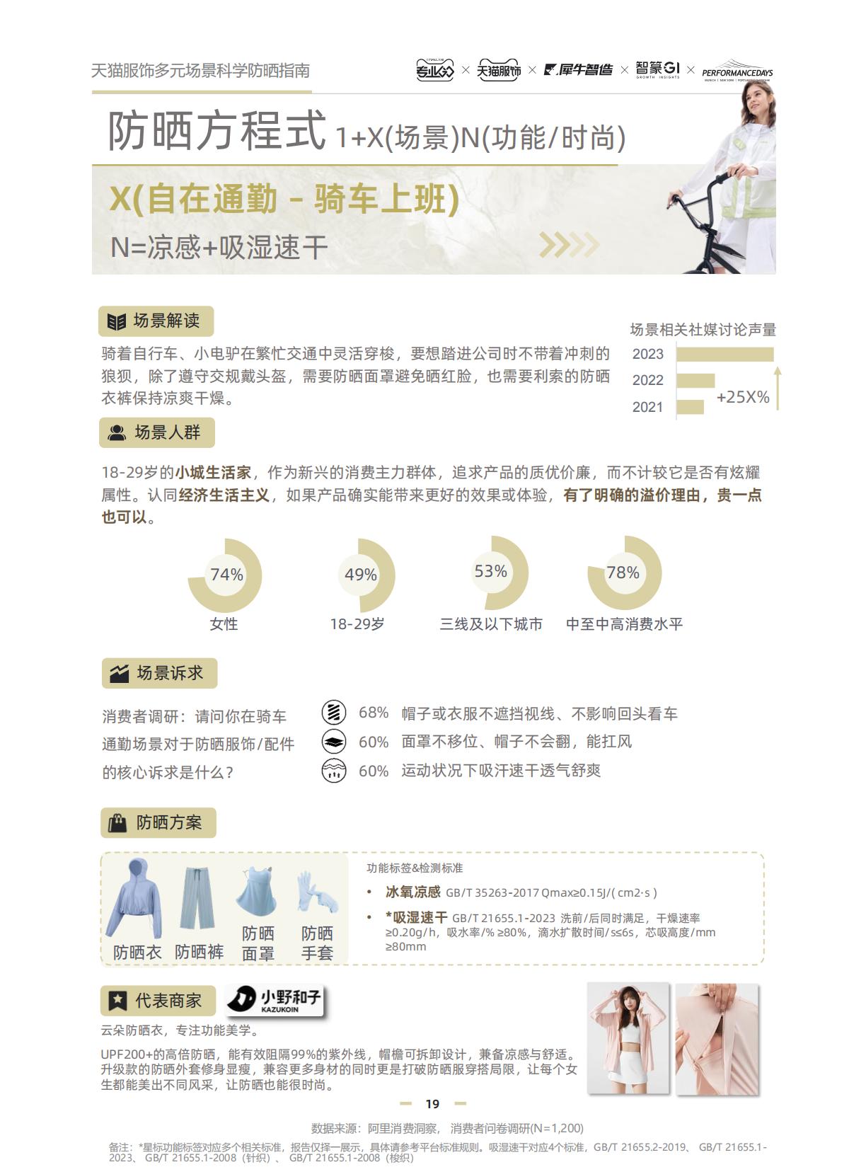 2024天猫服饰多元场景科学防晒指南.pdf
