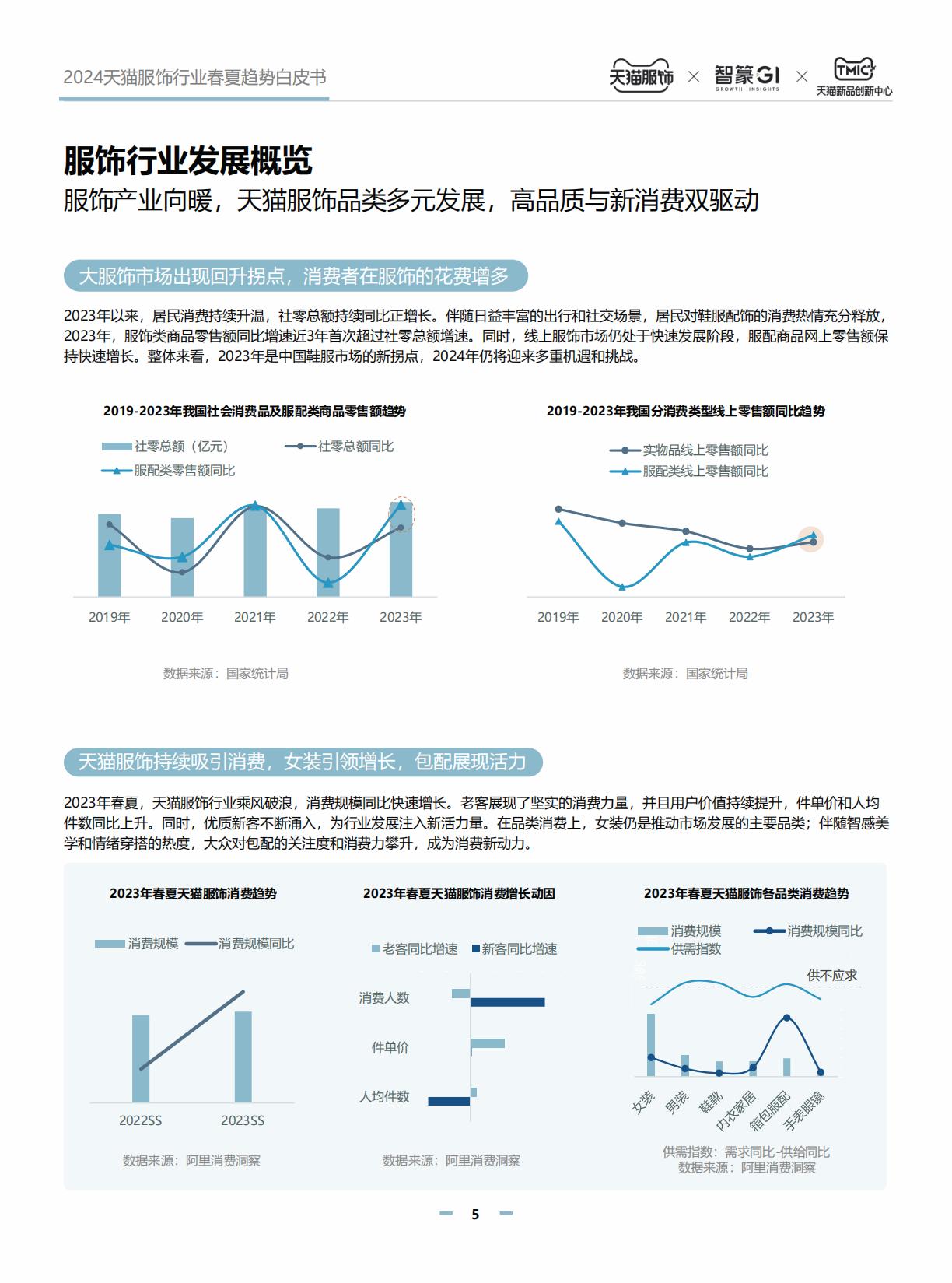 2024天猫服饰行业春夏白皮书.pdf