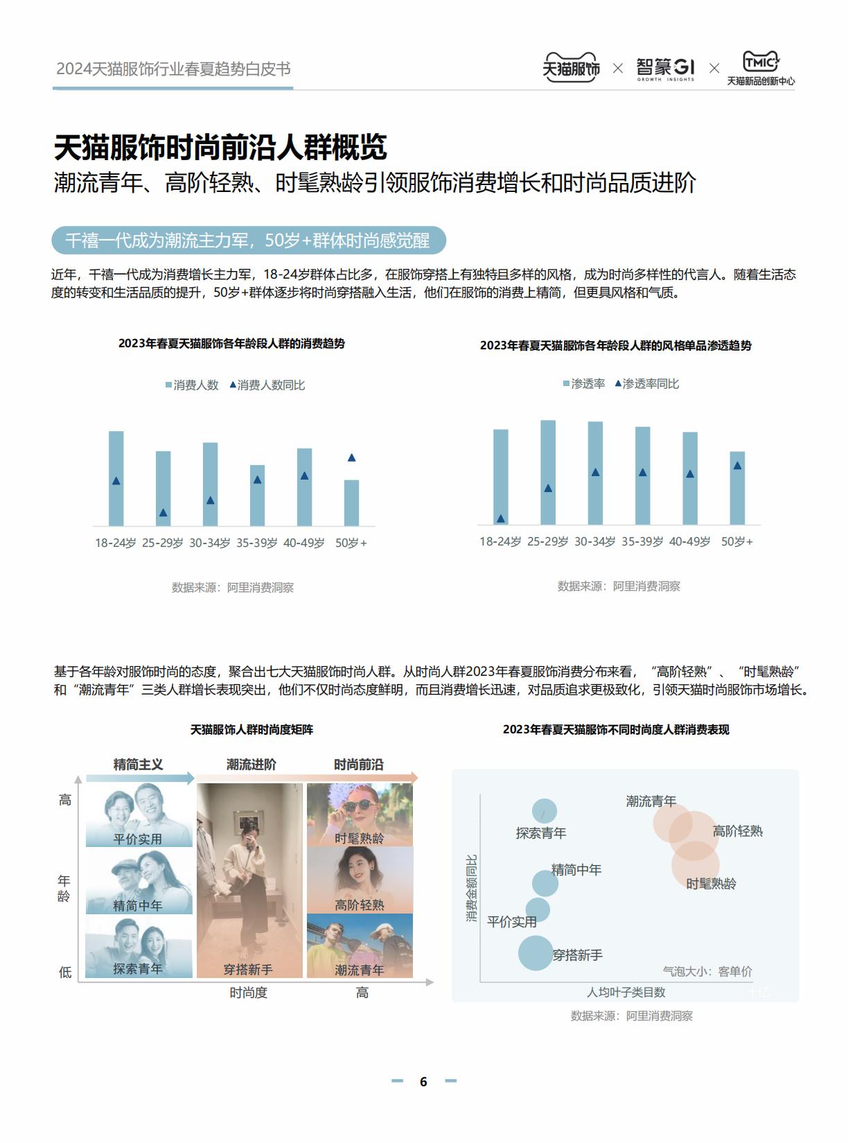 2024天猫服饰行业春夏白皮书.pdf