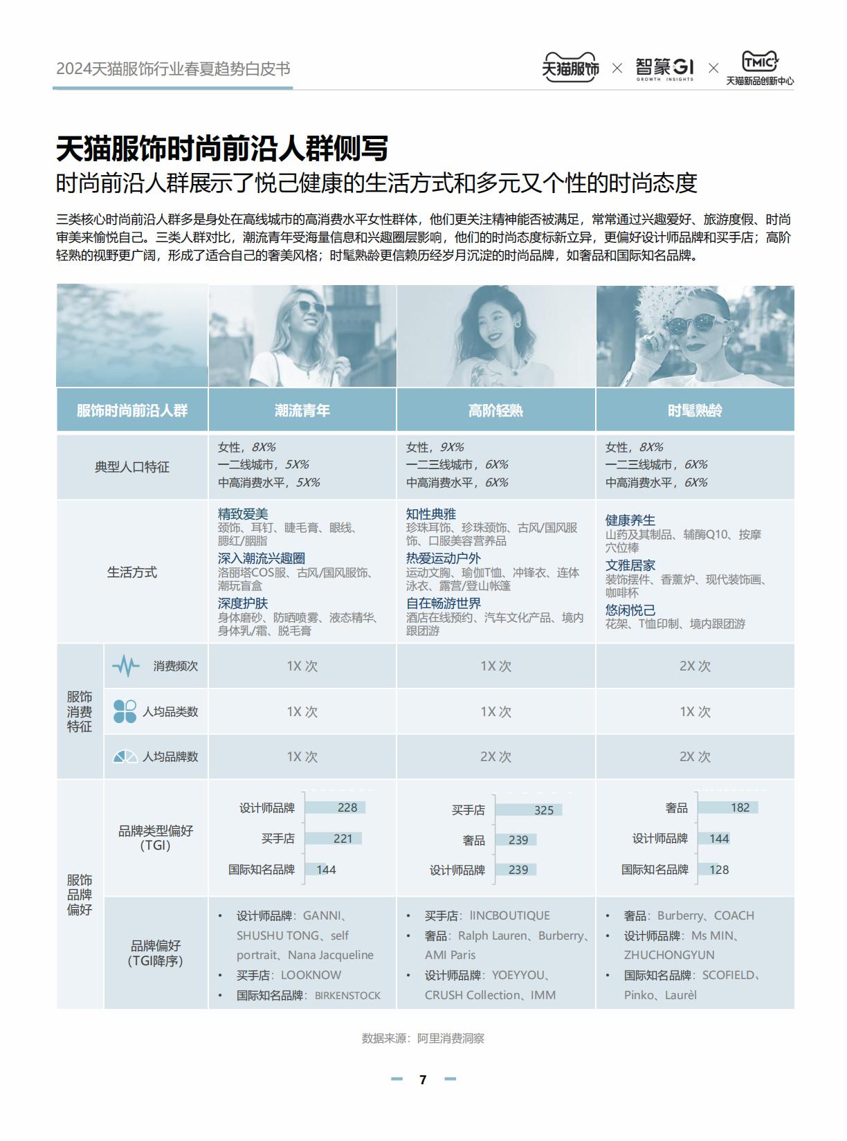 2024天猫服饰行业春夏白皮书.pdf