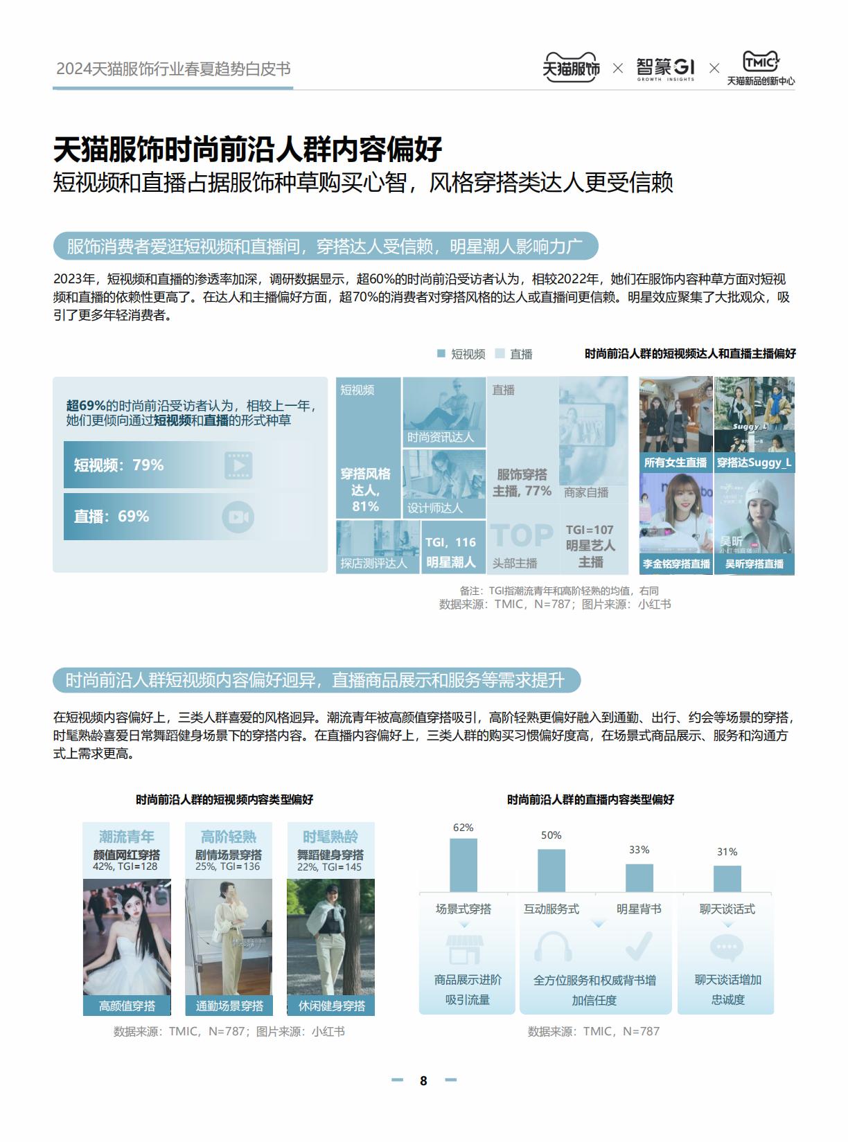 2024天猫服饰行业春夏白皮书.pdf