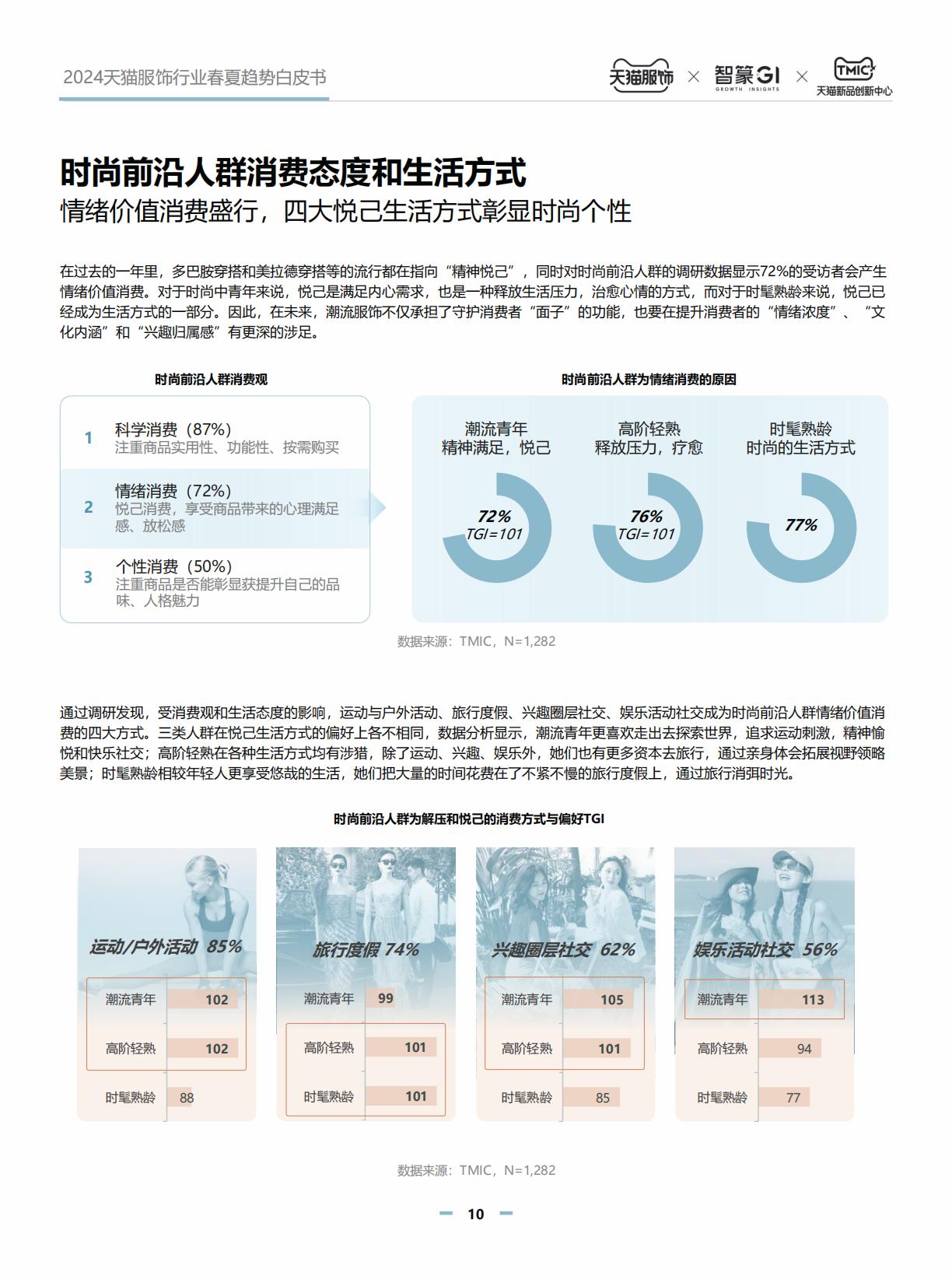 2024天猫服饰行业春夏白皮书.pdf