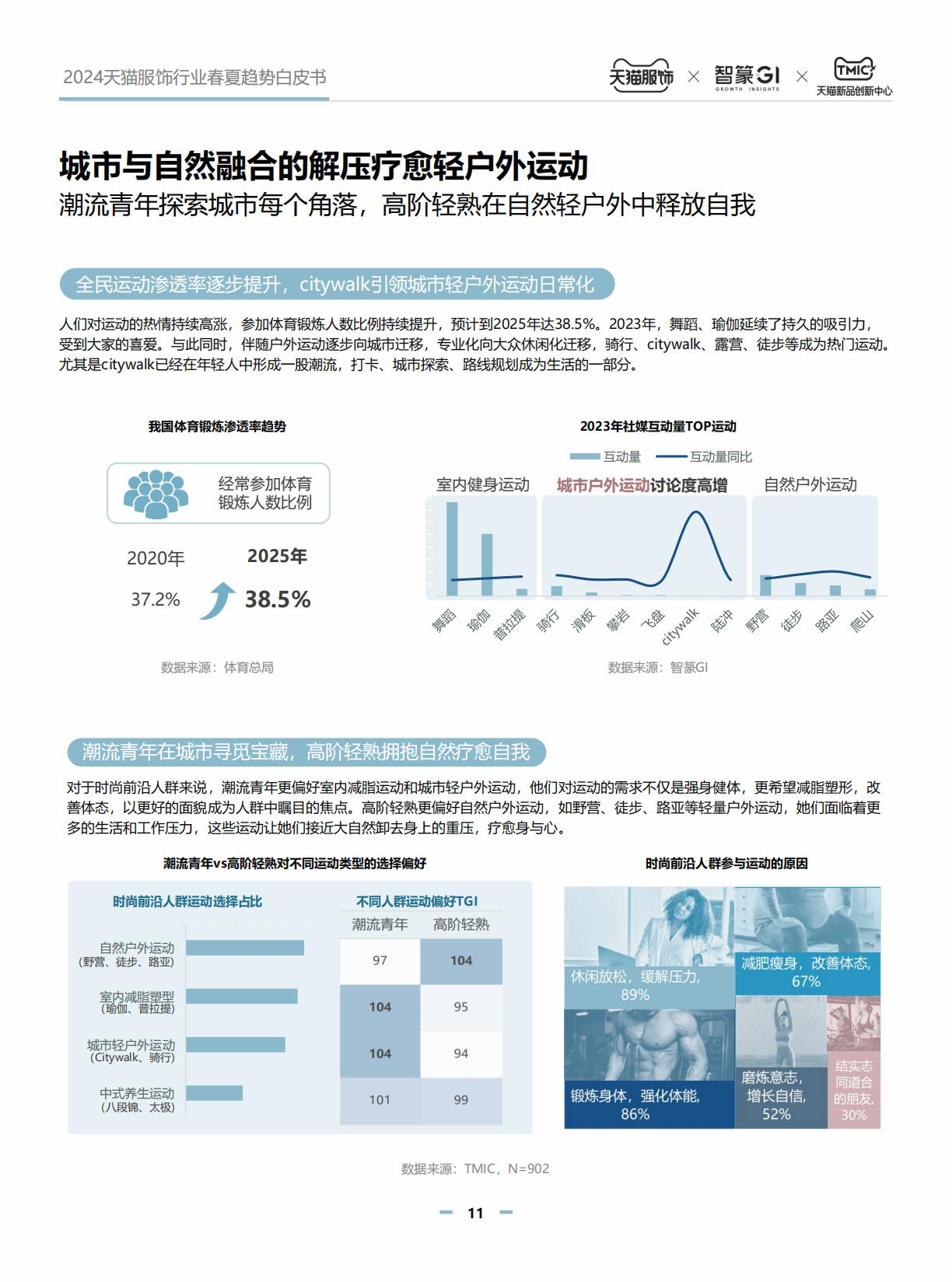 2024天猫服饰行业春夏白皮书.pdf