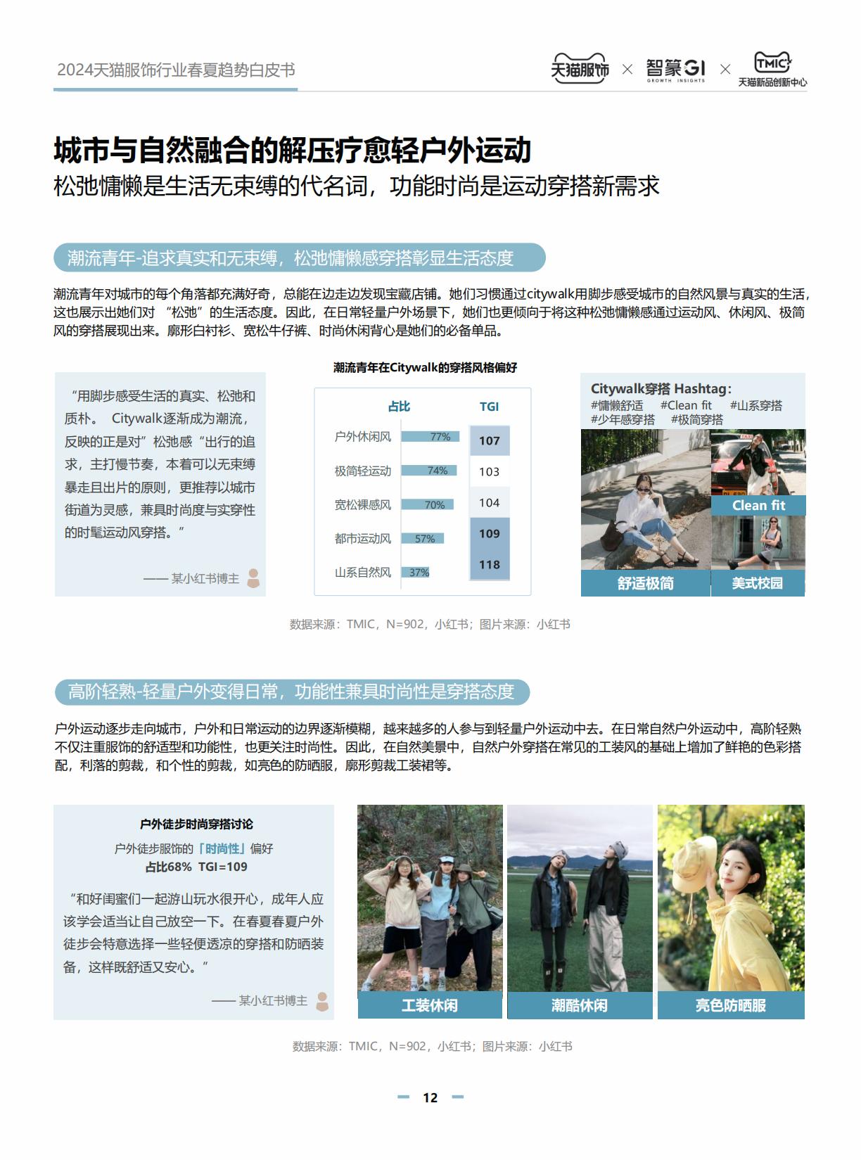 2024天猫服饰行业春夏白皮书.pdf