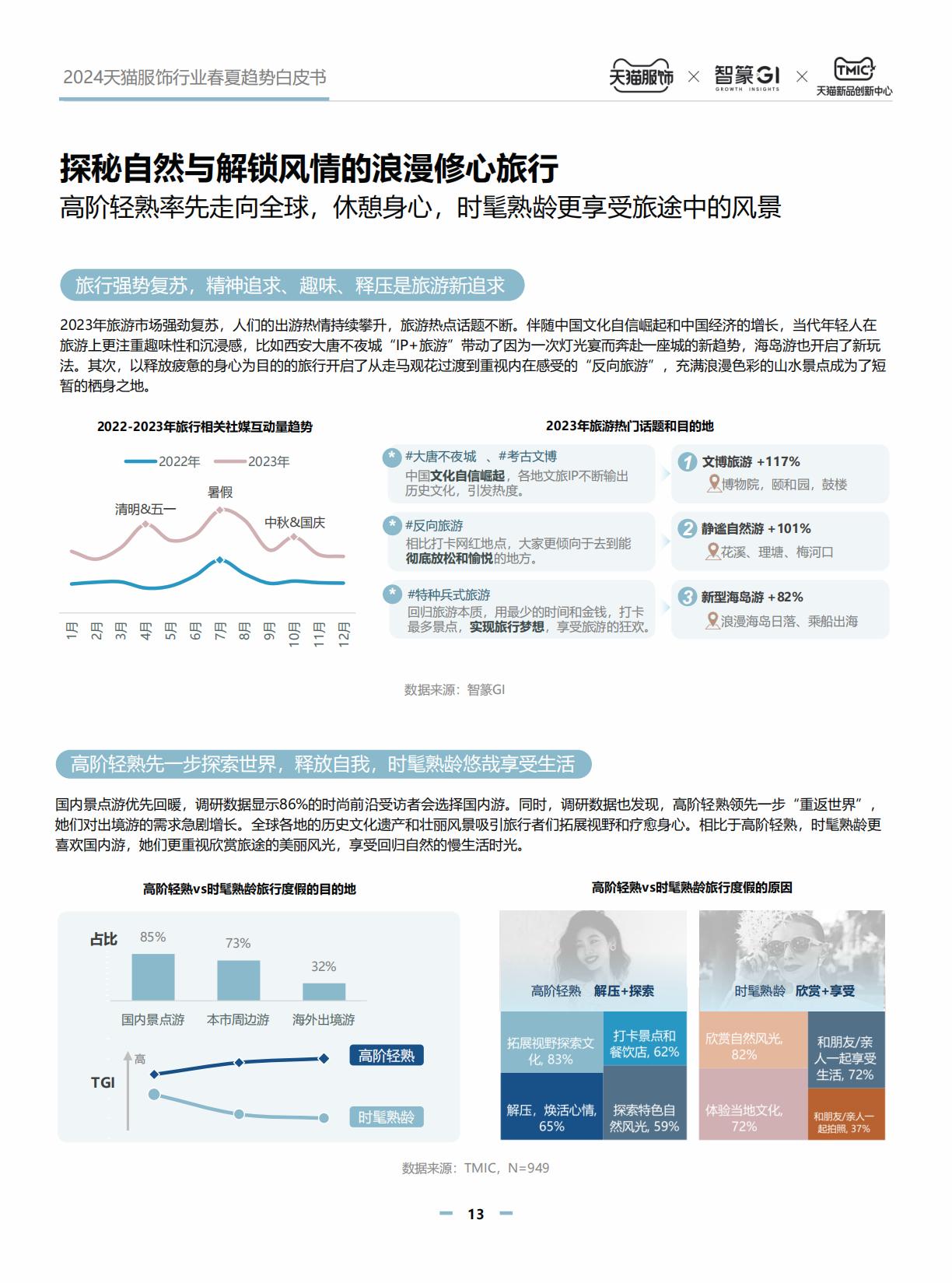 2024天猫服饰行业春夏白皮书.pdf