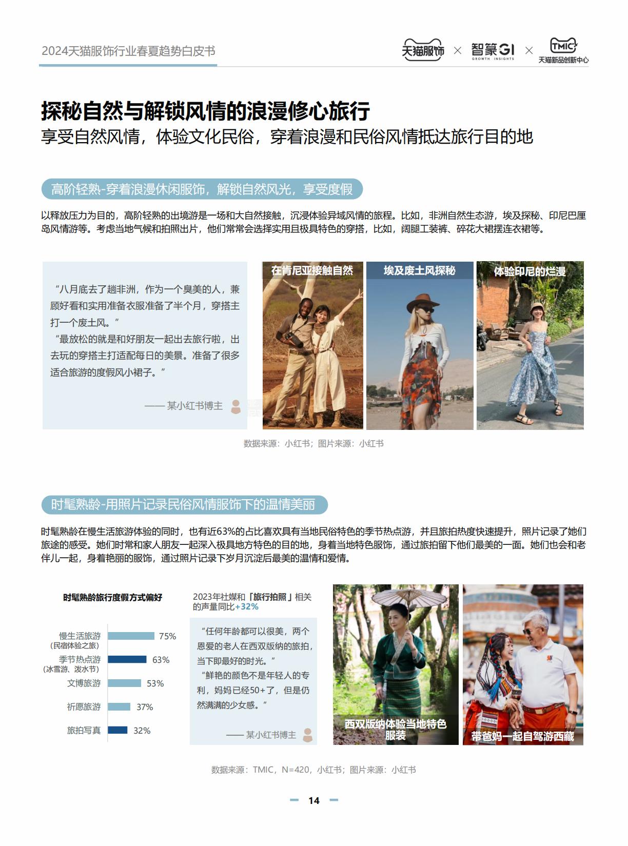 2024天猫服饰行业春夏白皮书.pdf