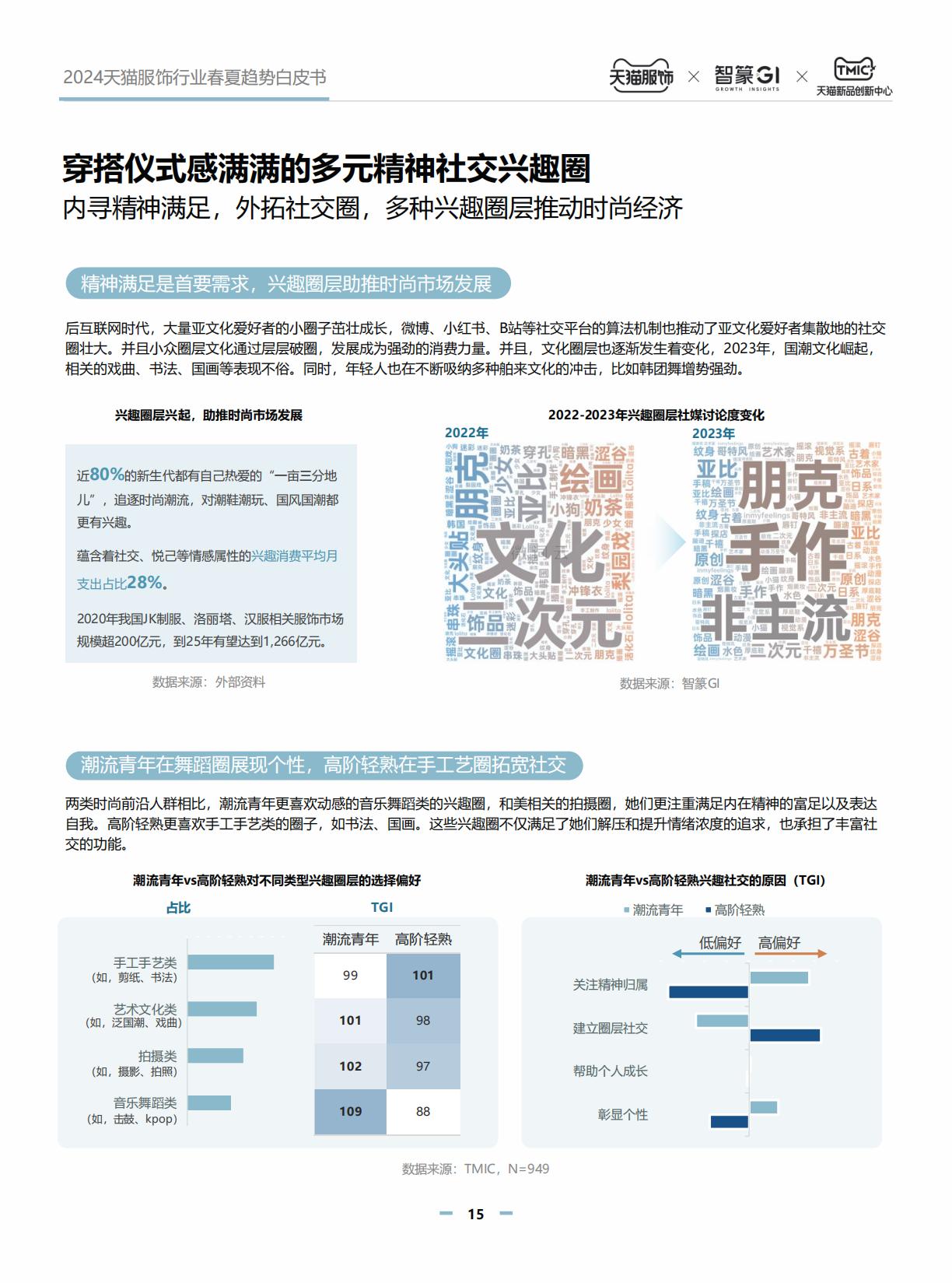 2024天猫服饰行业春夏白皮书.pdf