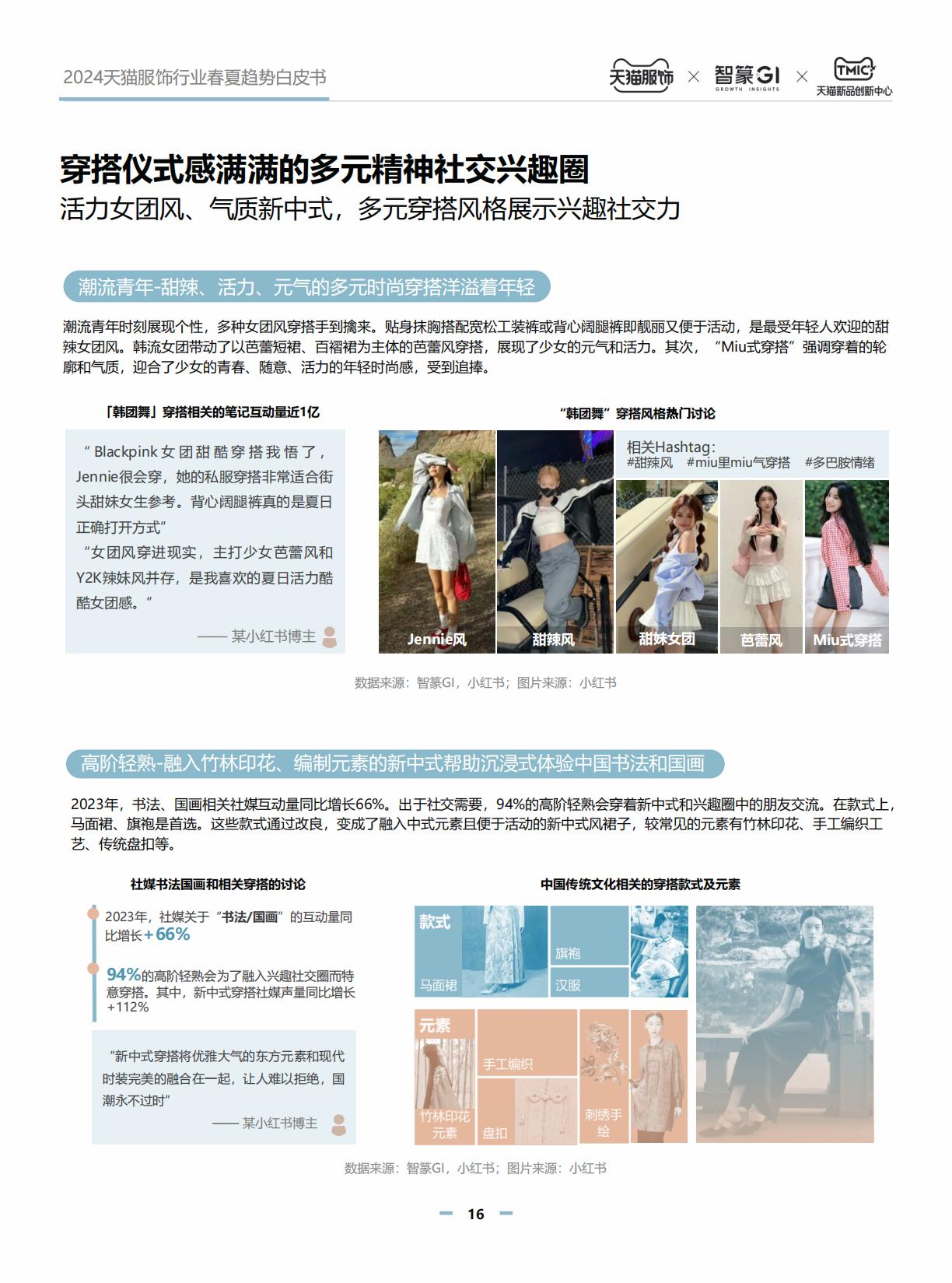2024天猫服饰行业春夏白皮书.pdf