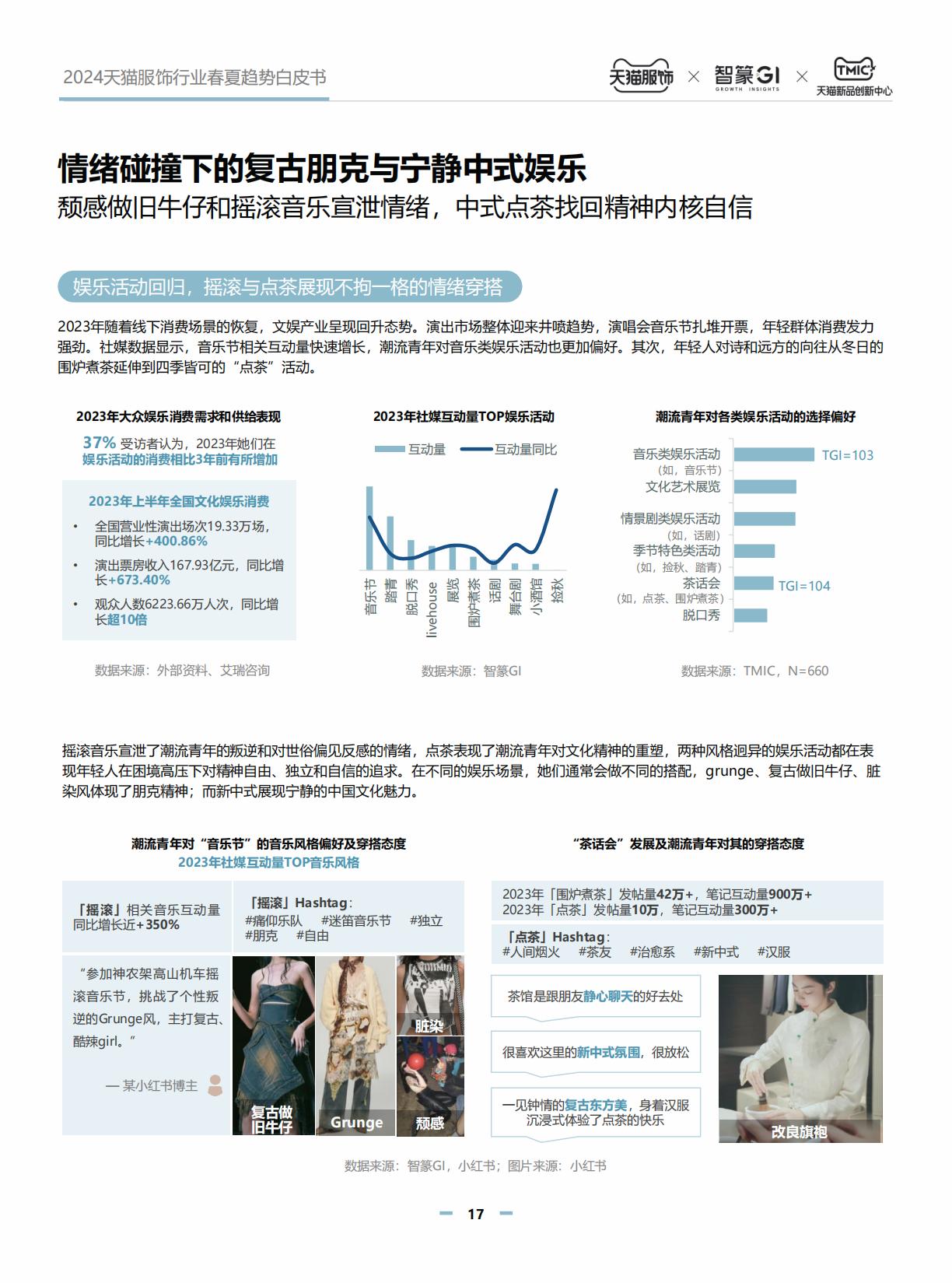 2024天猫服饰行业春夏白皮书.pdf