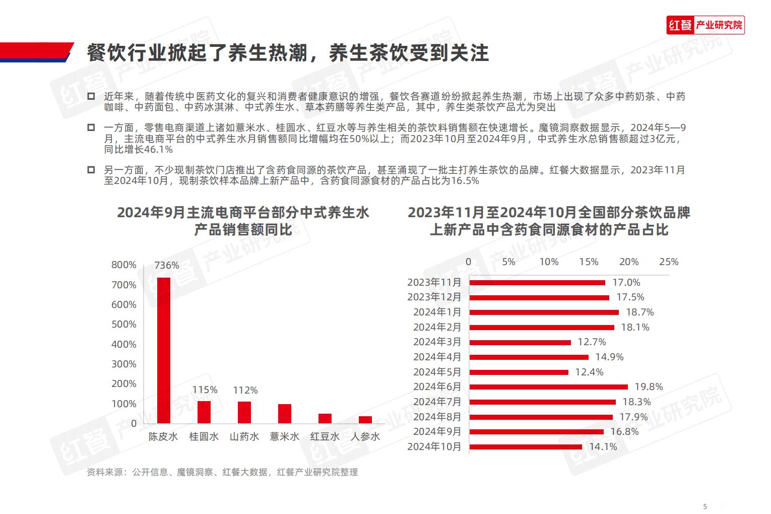2024现制养生茶饮发展报告.pdf