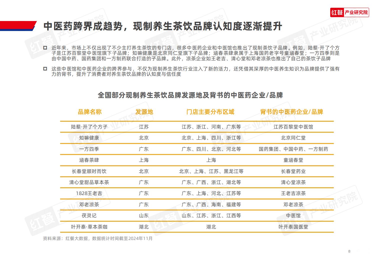 2024现制养生茶饮发展报告.pdf