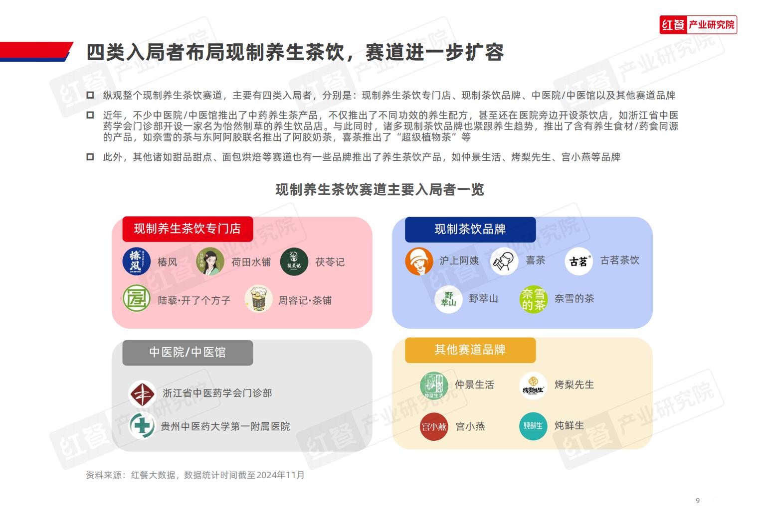 2024现制养生茶饮发展报告.pdf