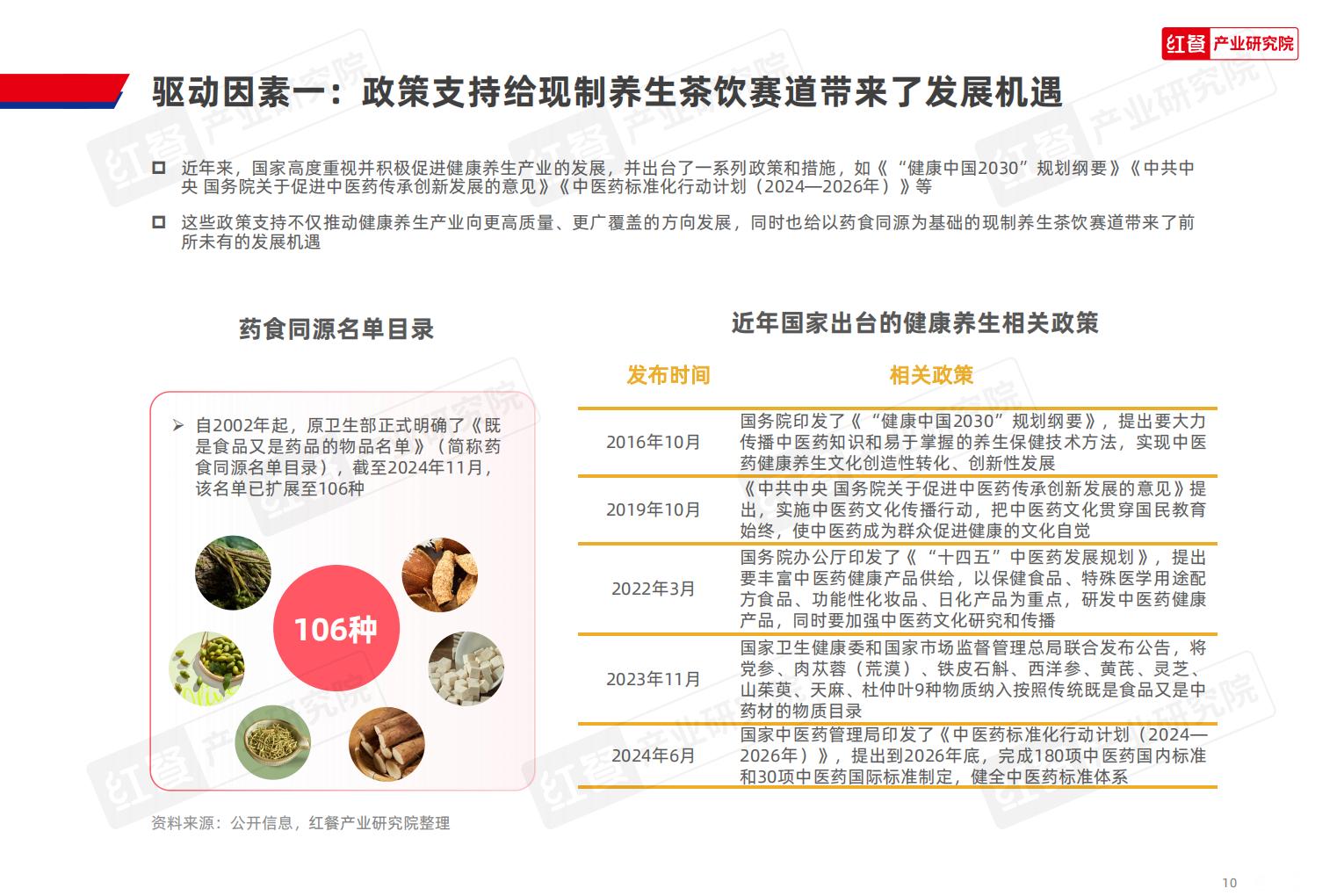 2024现制养生茶饮发展报告.pdf