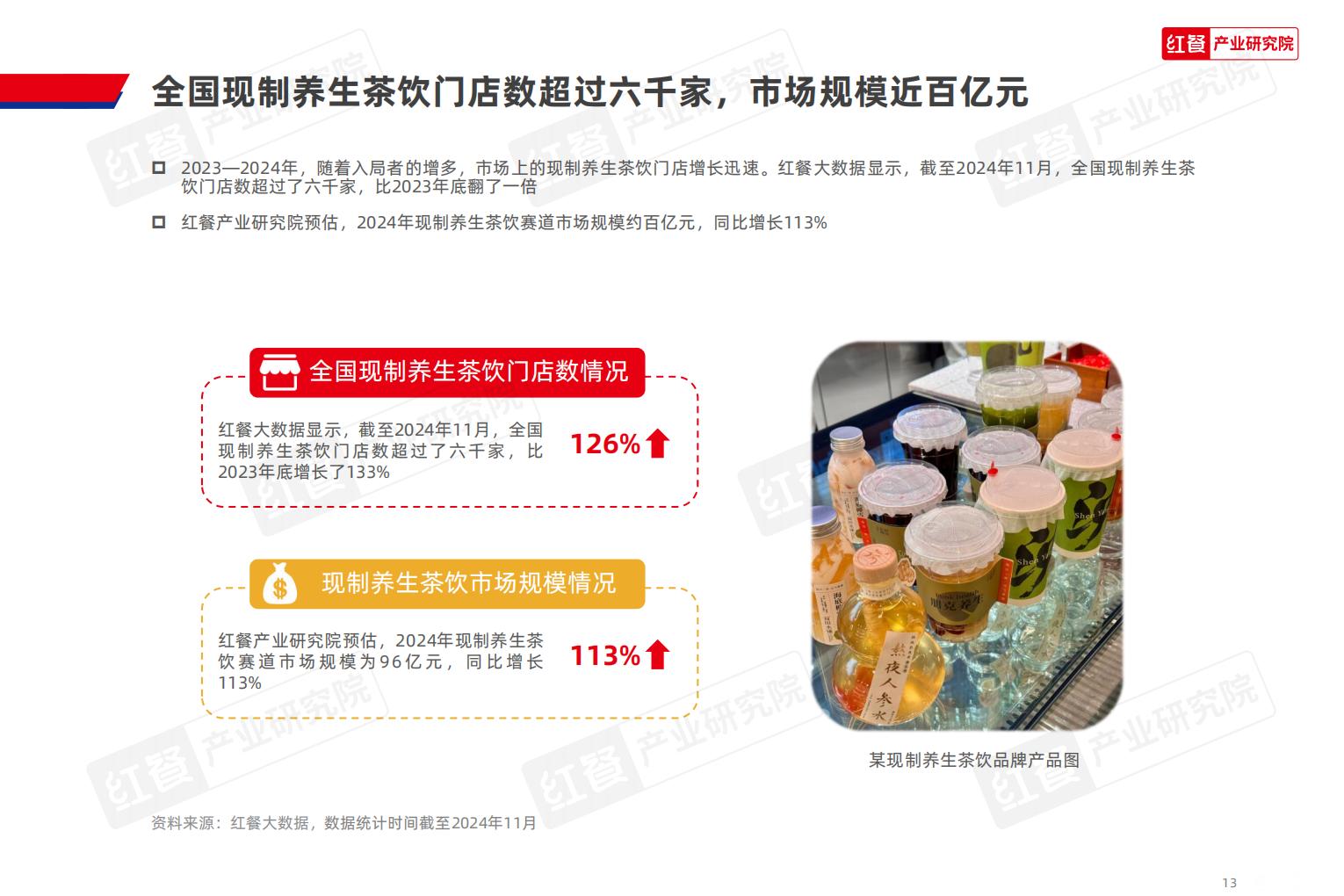 2024现制养生茶饮发展报告.pdf