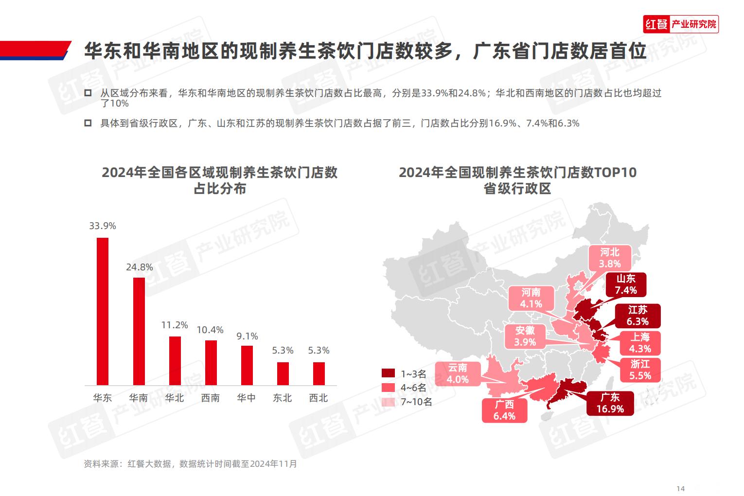 2024现制养生茶饮发展报告.pdf