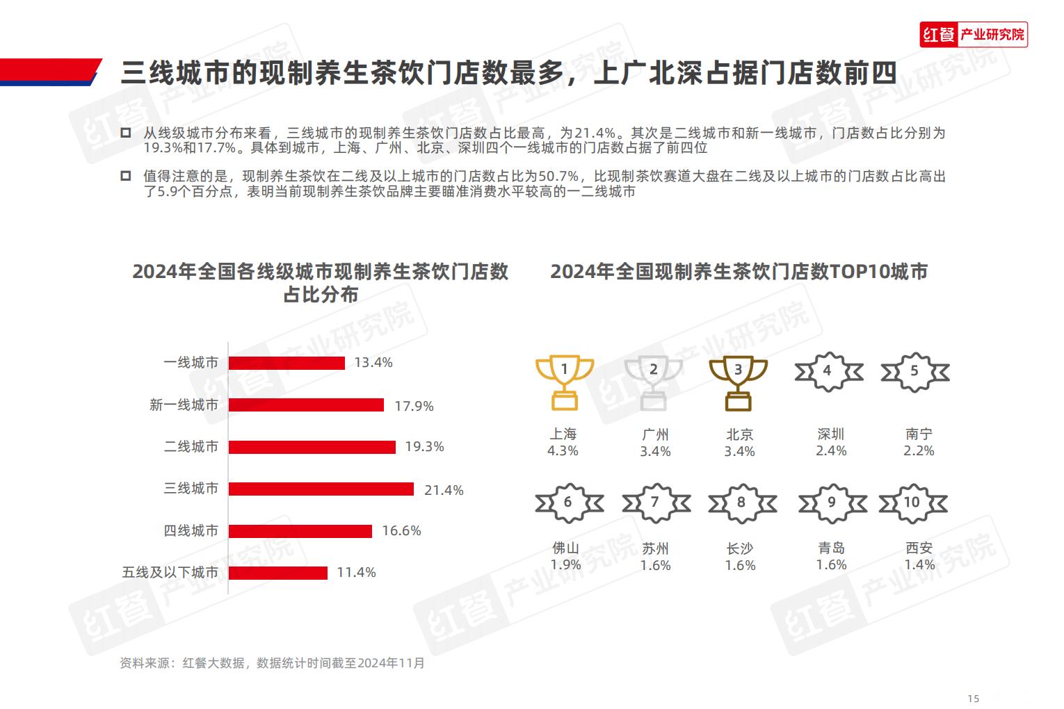 2024现制养生茶饮发展报告.pdf