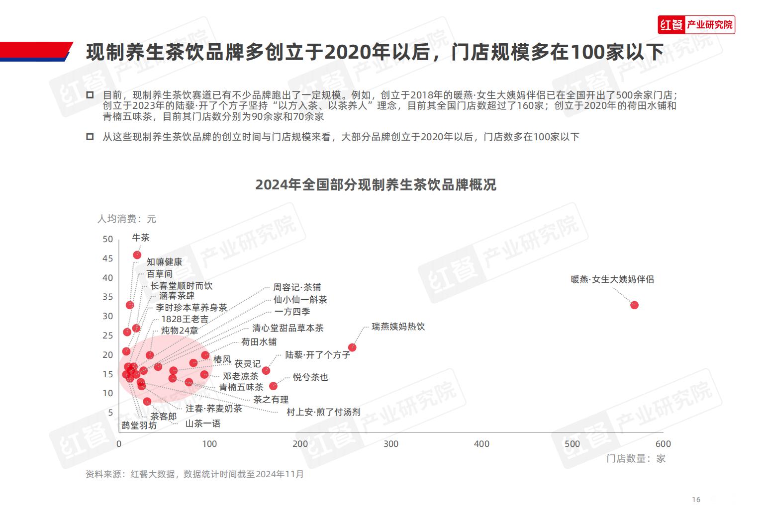 2024现制养生茶饮发展报告.pdf