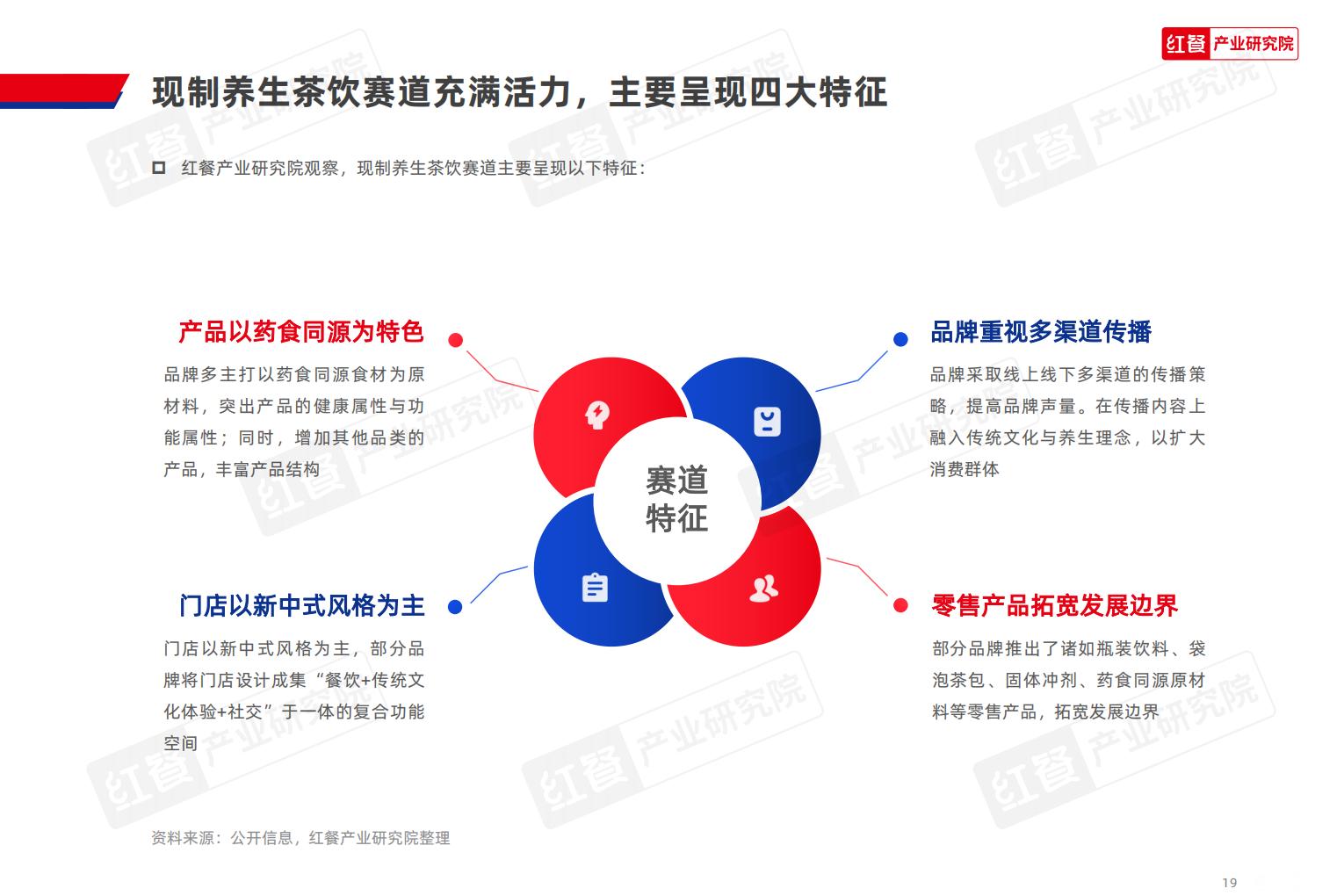 2024现制养生茶饮发展报告.pdf