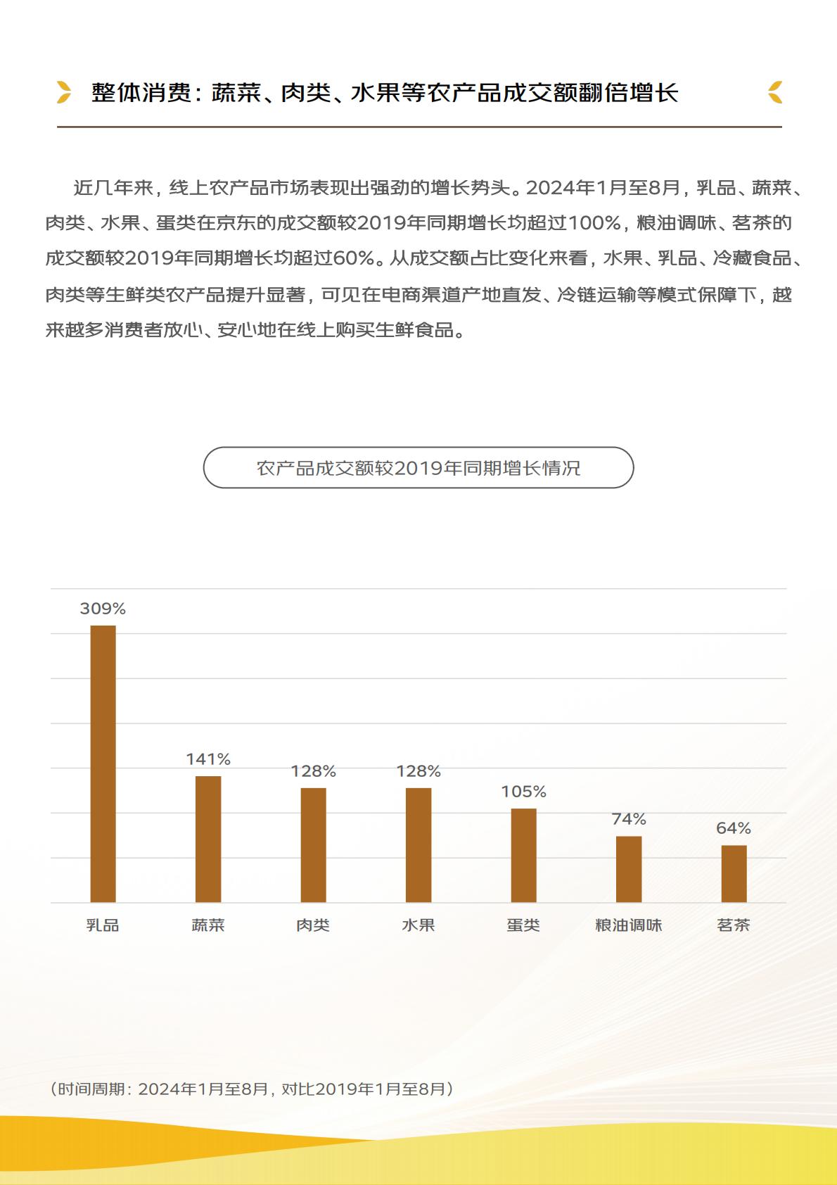 2024线上农产品流动报告.pdf