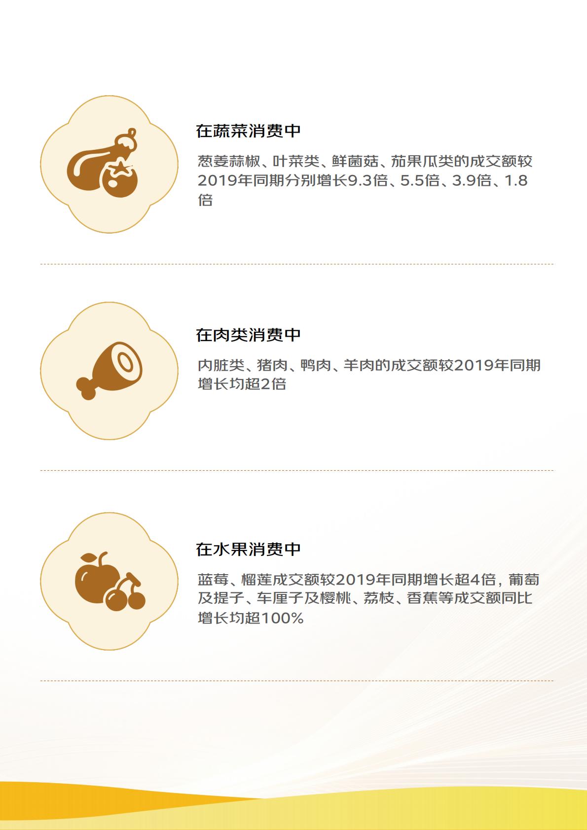 2024线上农产品流动报告.pdf