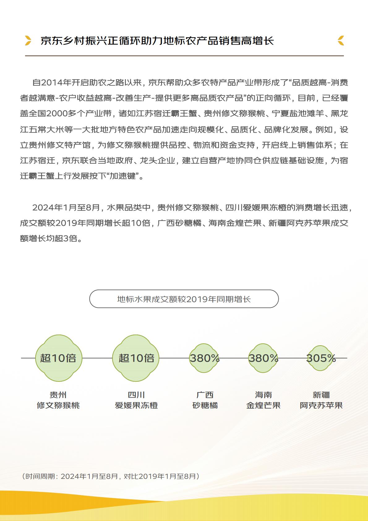 2024线上农产品流动报告.pdf