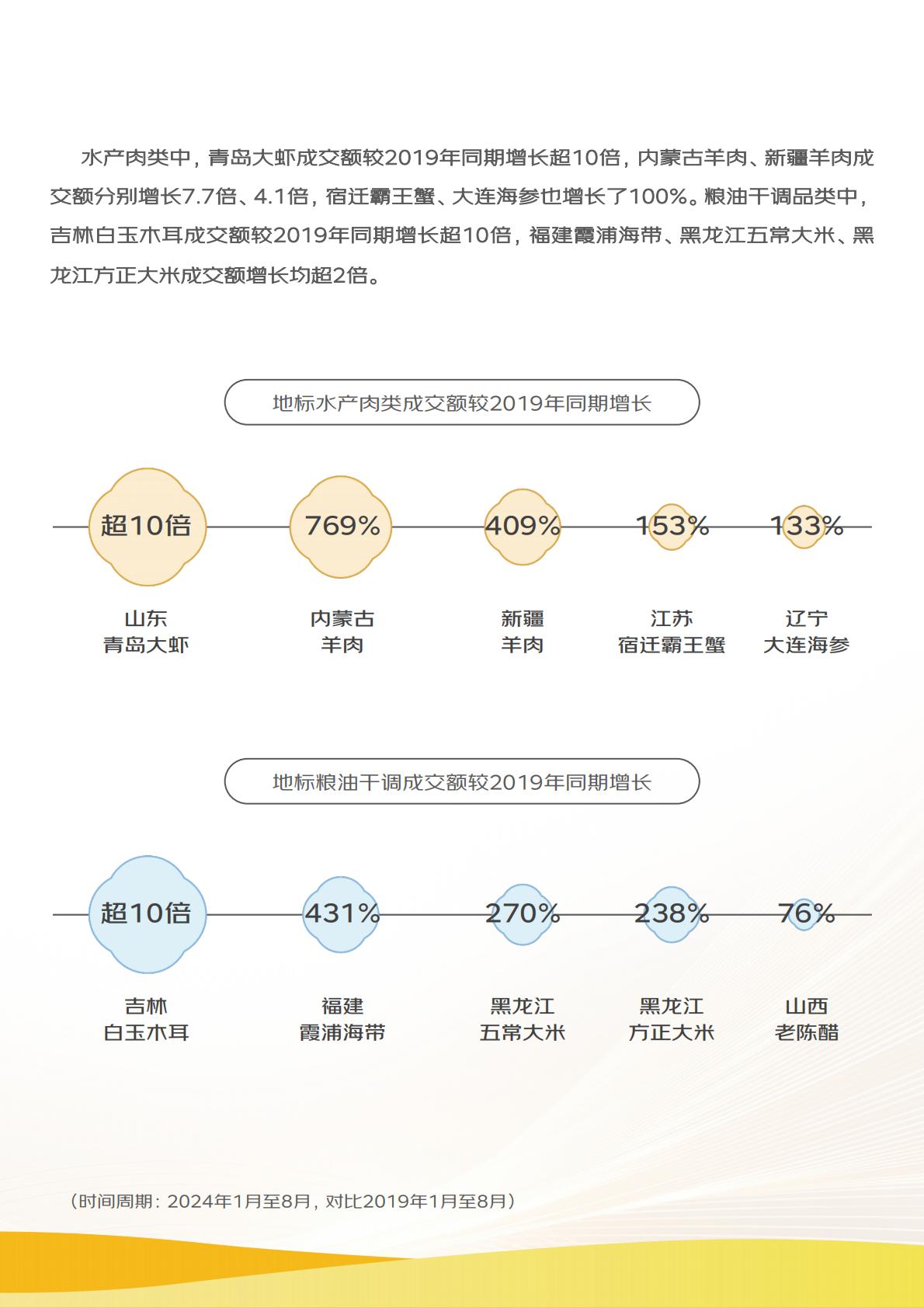 2024线上农产品流动报告.pdf