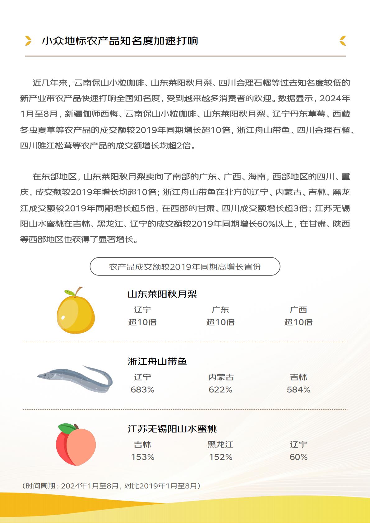 2024线上农产品流动报告.pdf